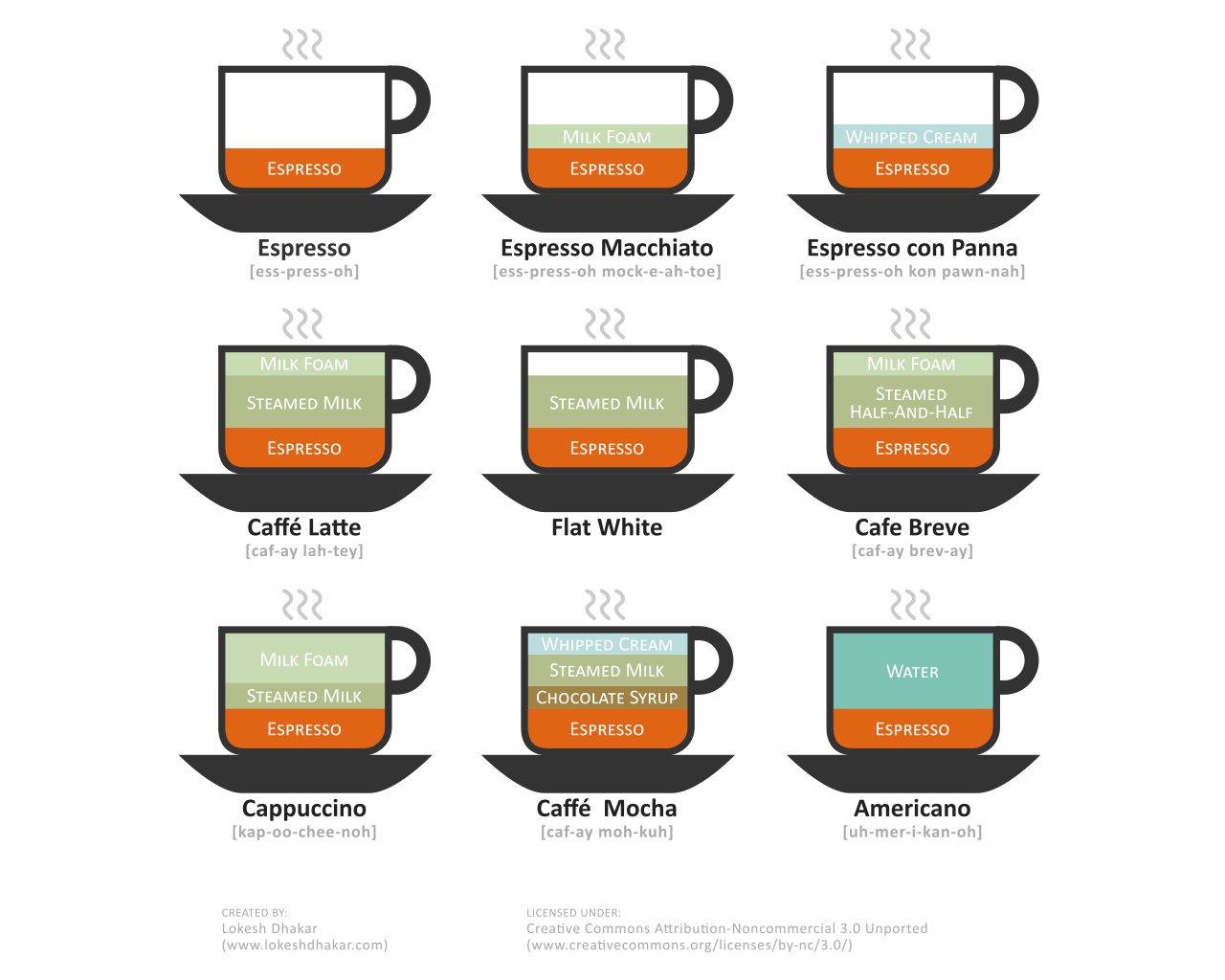 coffee, infographics, coffee cups, espresso wallpaper