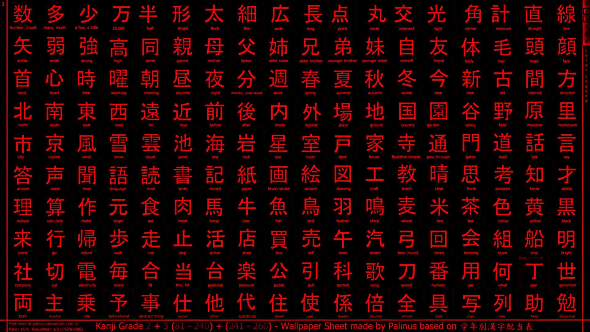 My new wallpaper is helping me a lot learning kanji. What do
