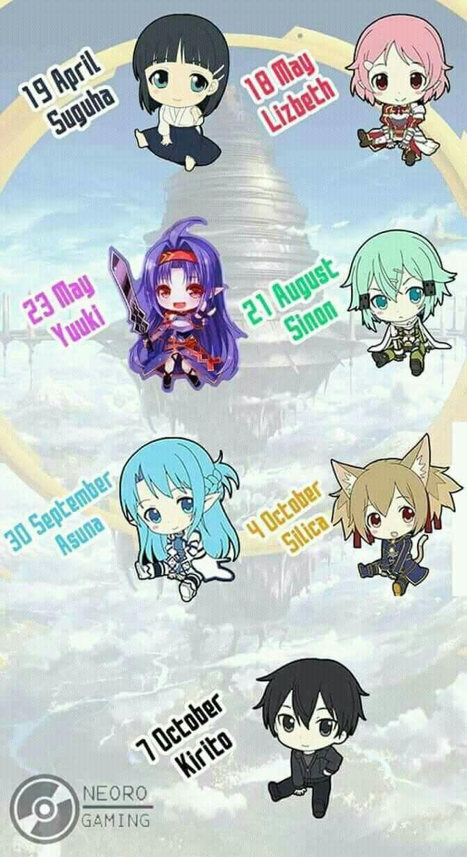 Hey it's almost all their birthdays! Not everyone is there