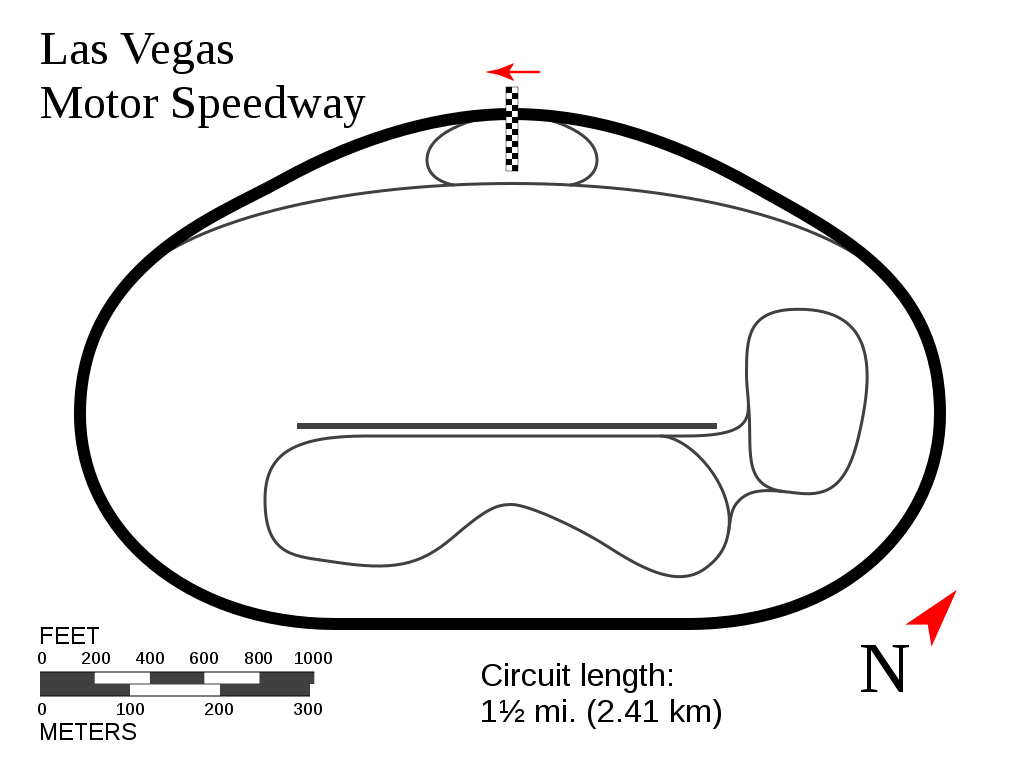 Las Vegas Motor Speedway diagram.svg