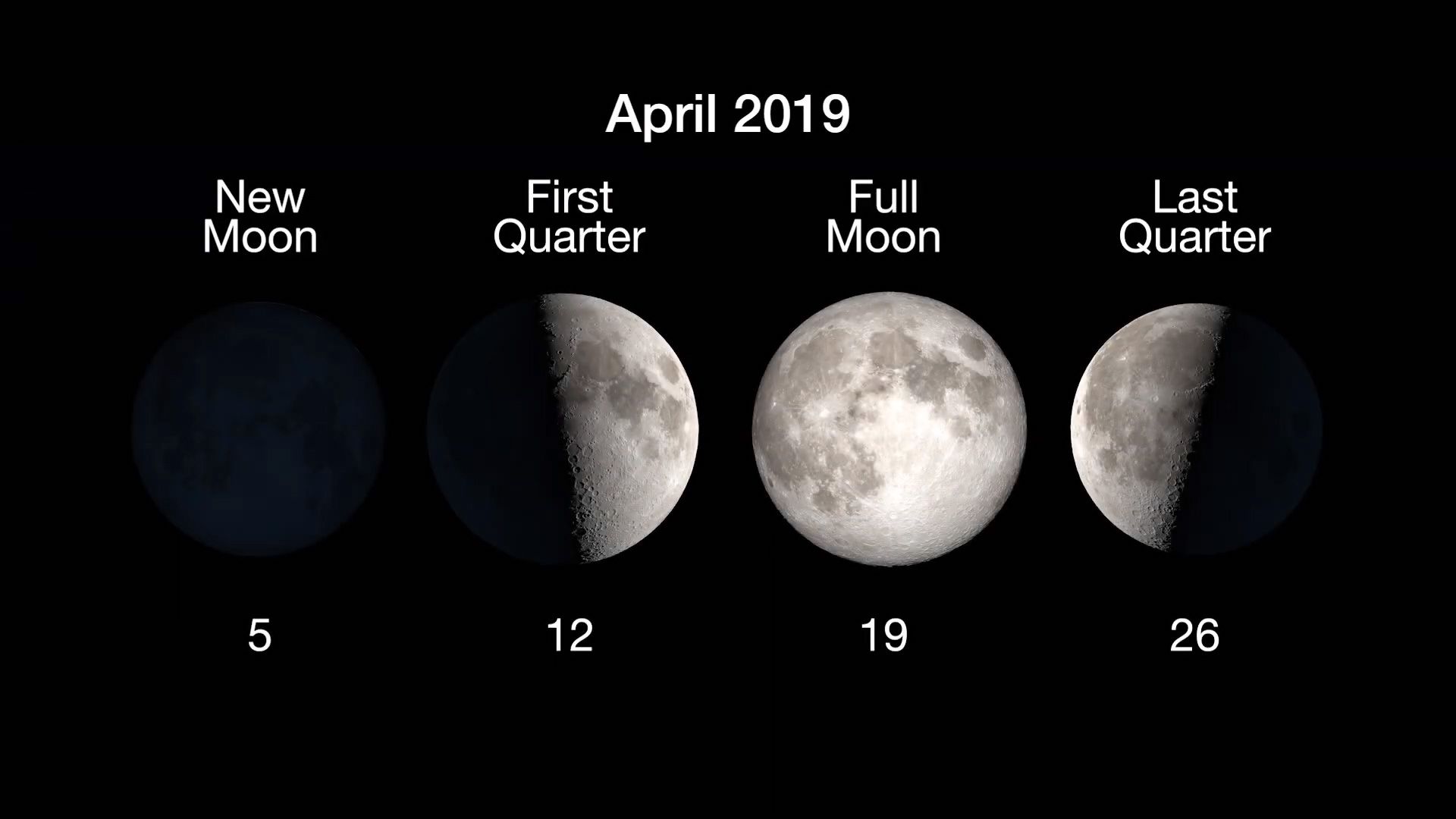 NASA: What's Up in the Sky for April (video)