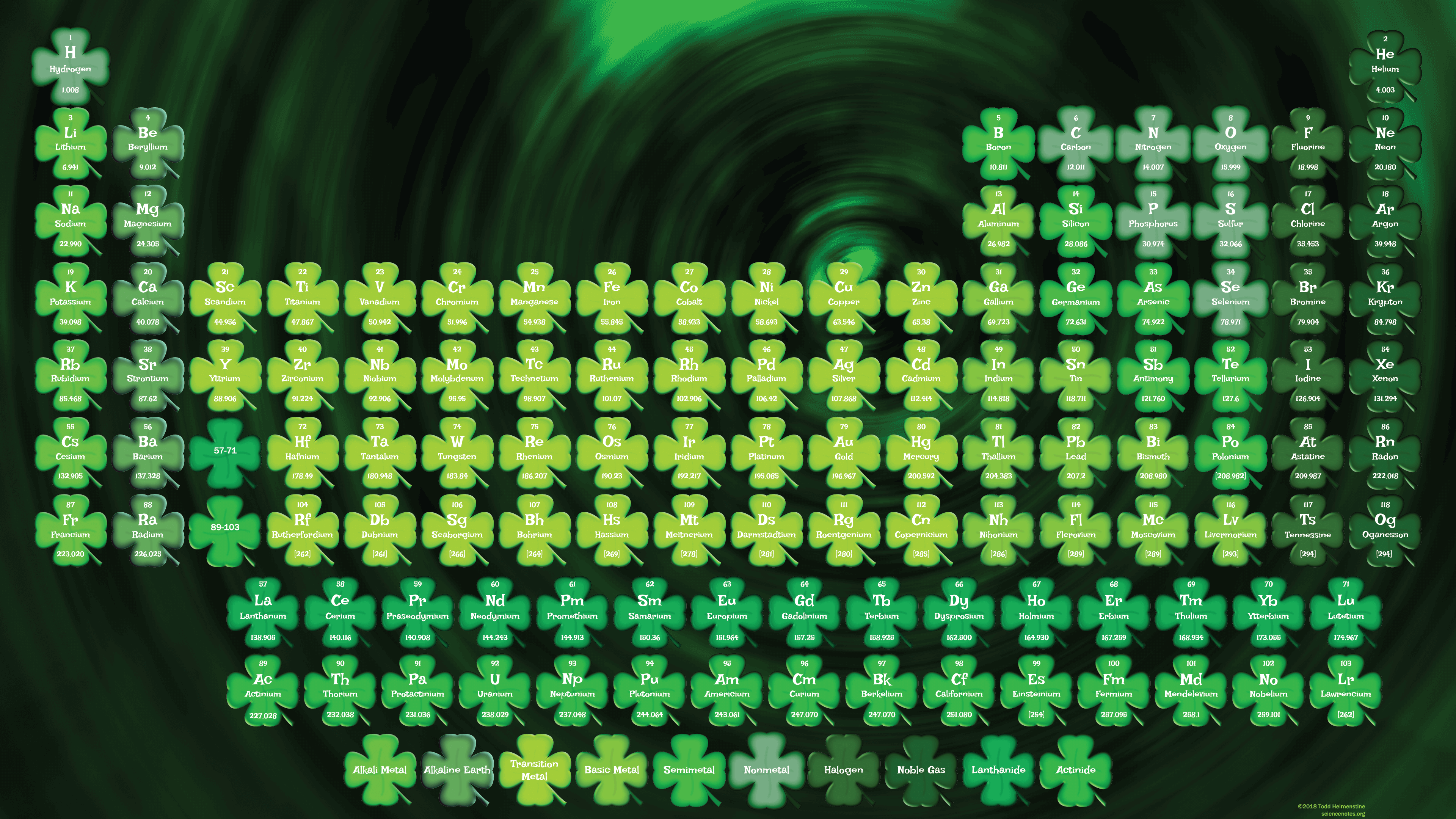 Saint Patrick's Day Periodic Table Wallpaper