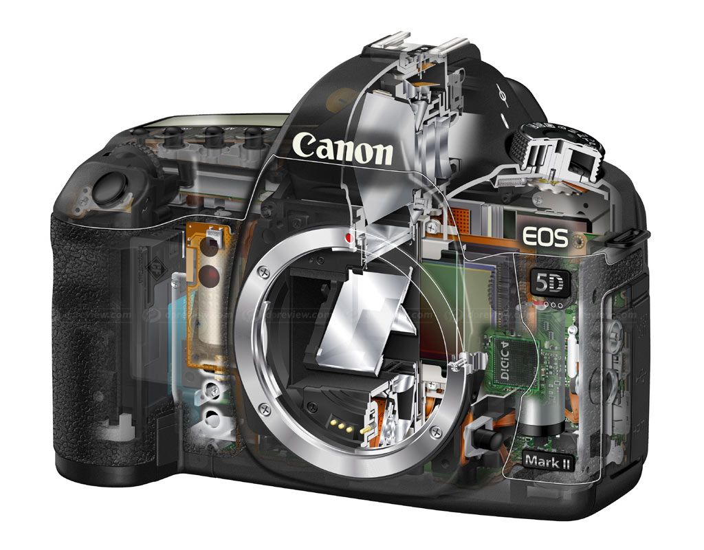 Canon EOS 5D Mark II In Depth Review: Digital Photography Review