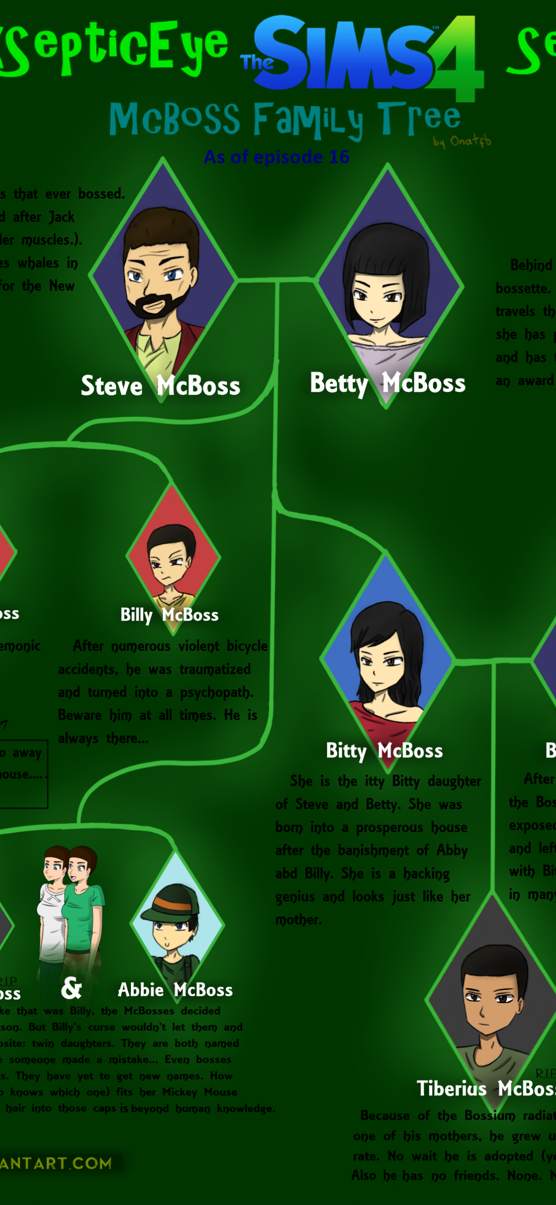 Free download JackSepticEye Sims 4 Series McBoss Family Tree