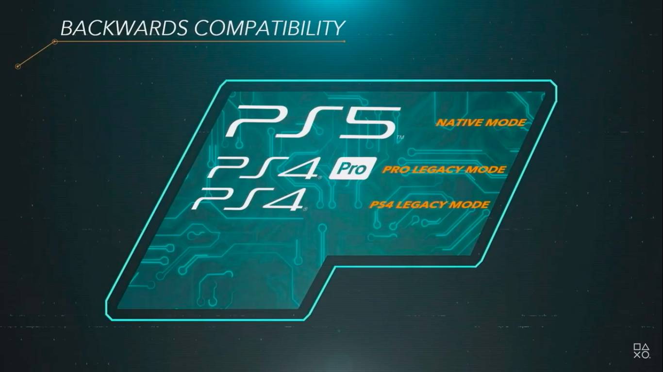 PS5 backwards compatibility will be available for almost all