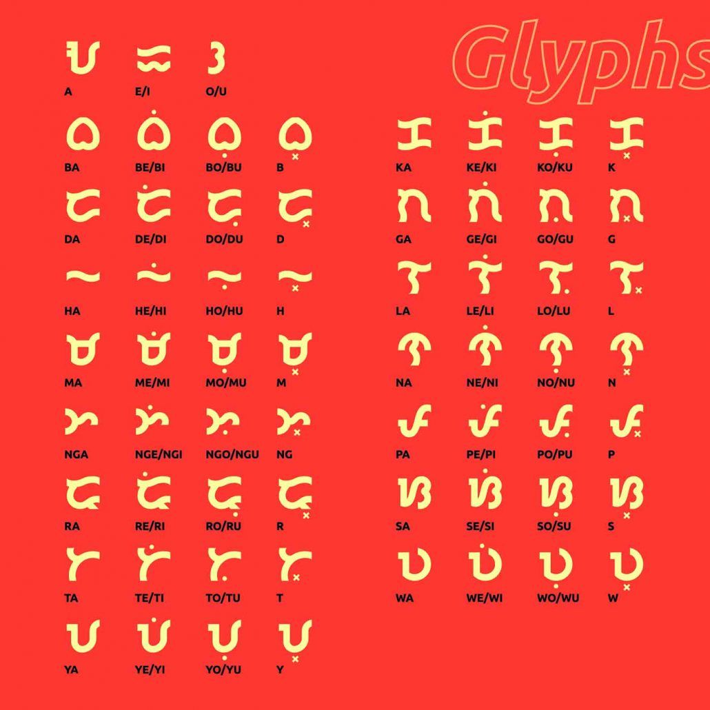 Baybayin 101: Learning, appreciating the indigenous script