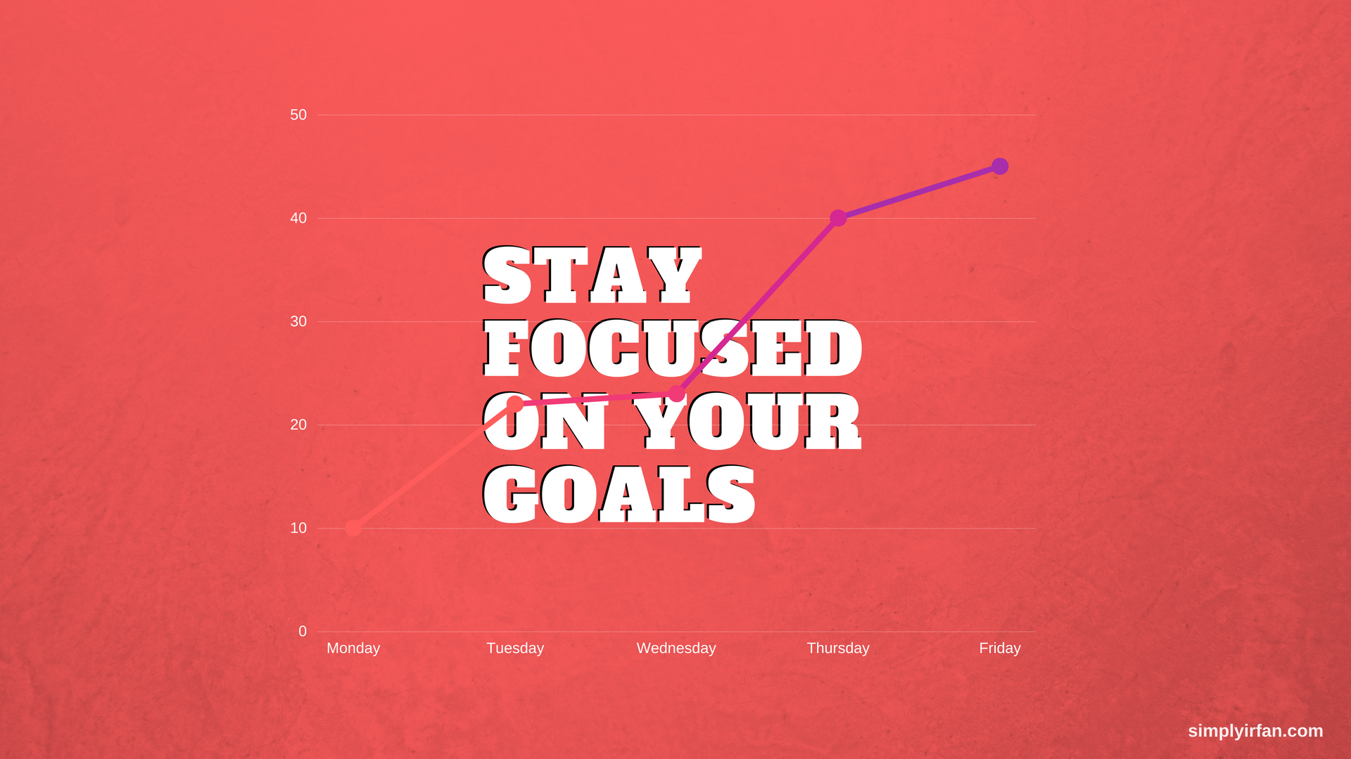 Stay Focused on Your Goals desktop PC and Mac wallpaper