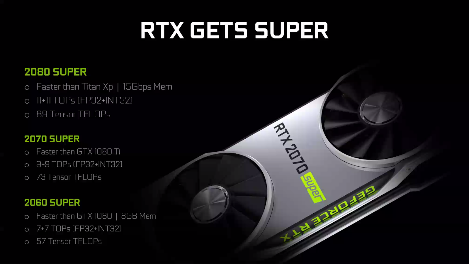 Nvidia RTX Super Lineup Succeeds RTX RTX and RTX 2080