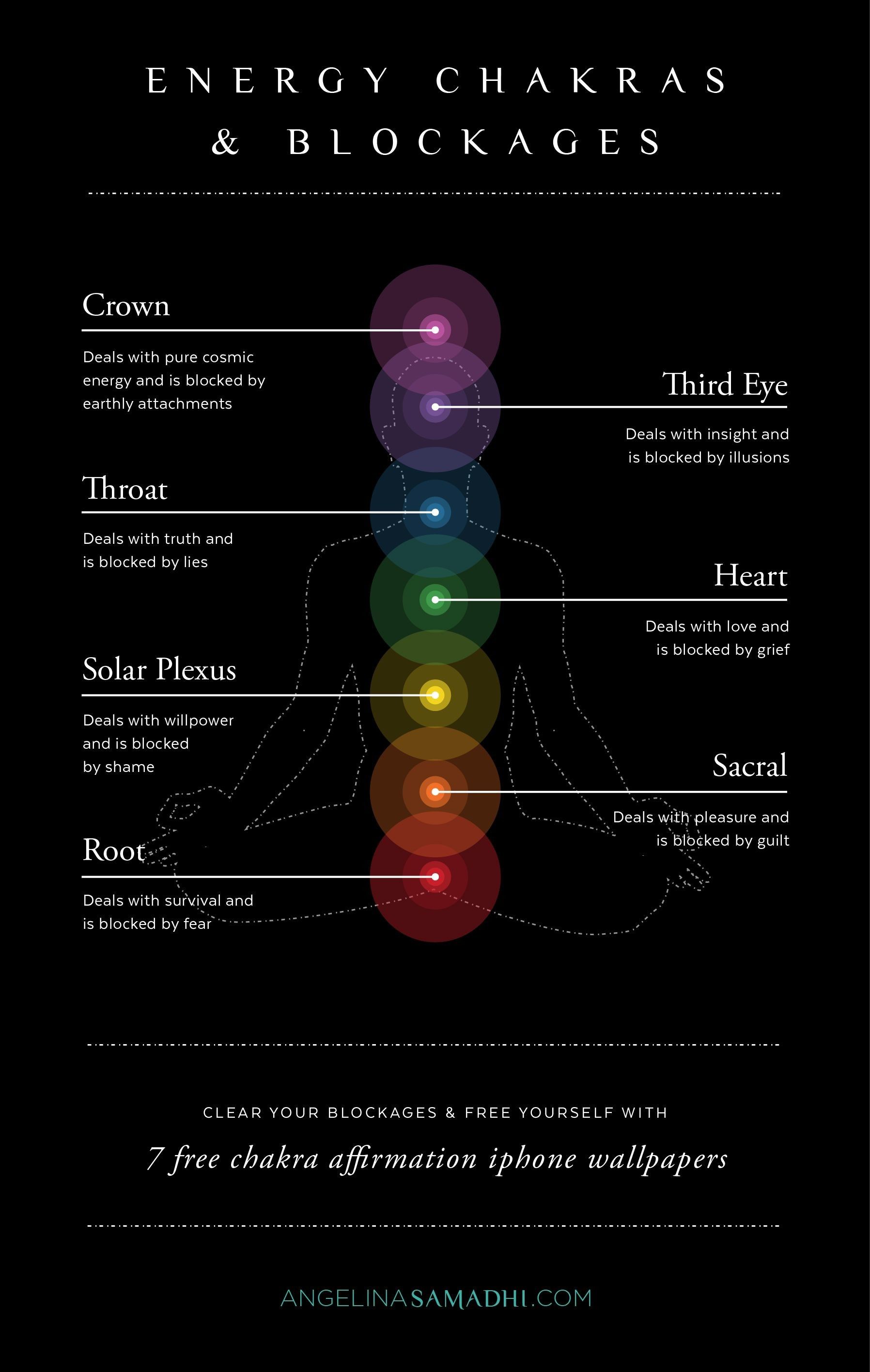 Meditation And Chakras Background Pictures Of Chakras Background Image And  Wallpaper for Free Download