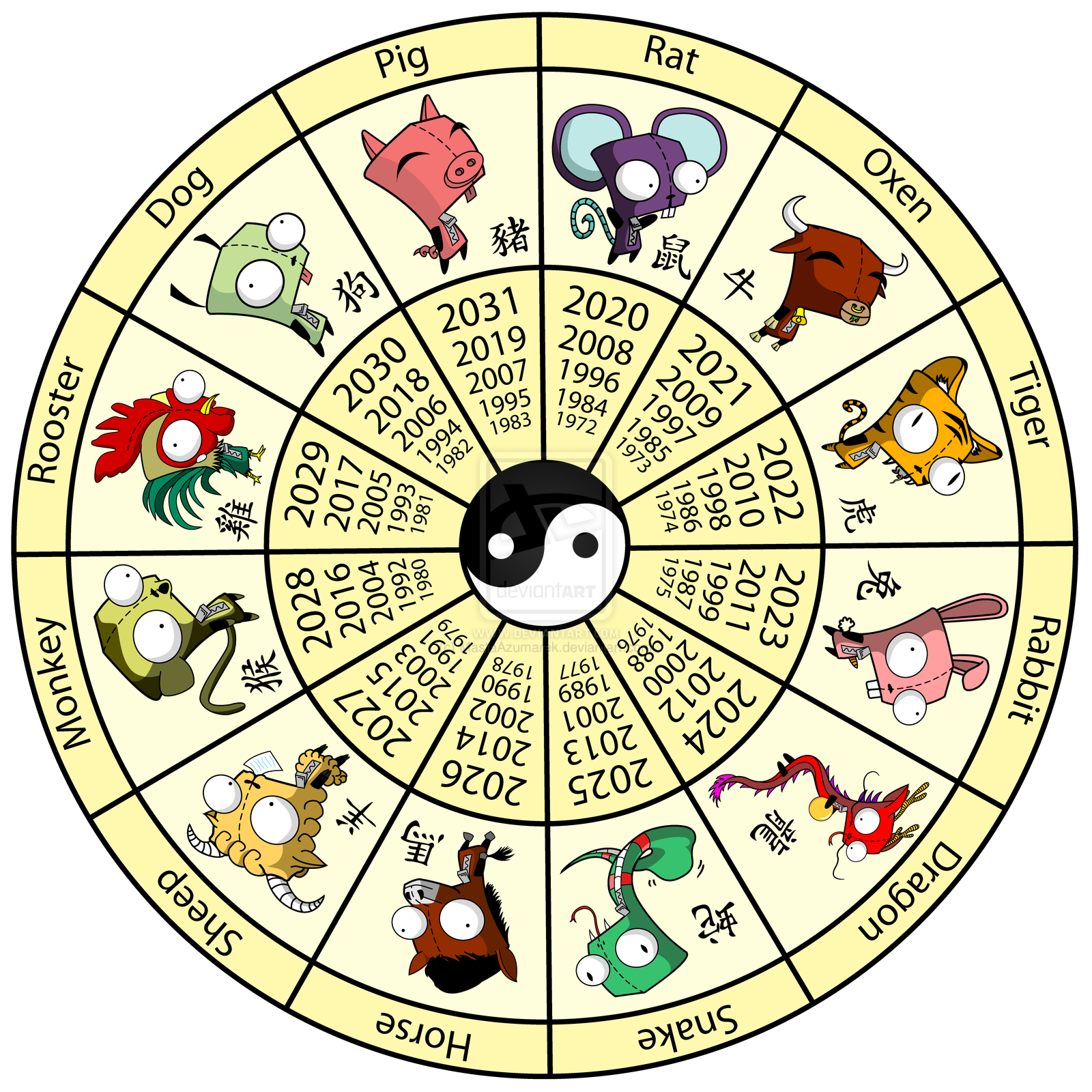 Chinese Zodiac Wallpaperwallpaperafari.com
