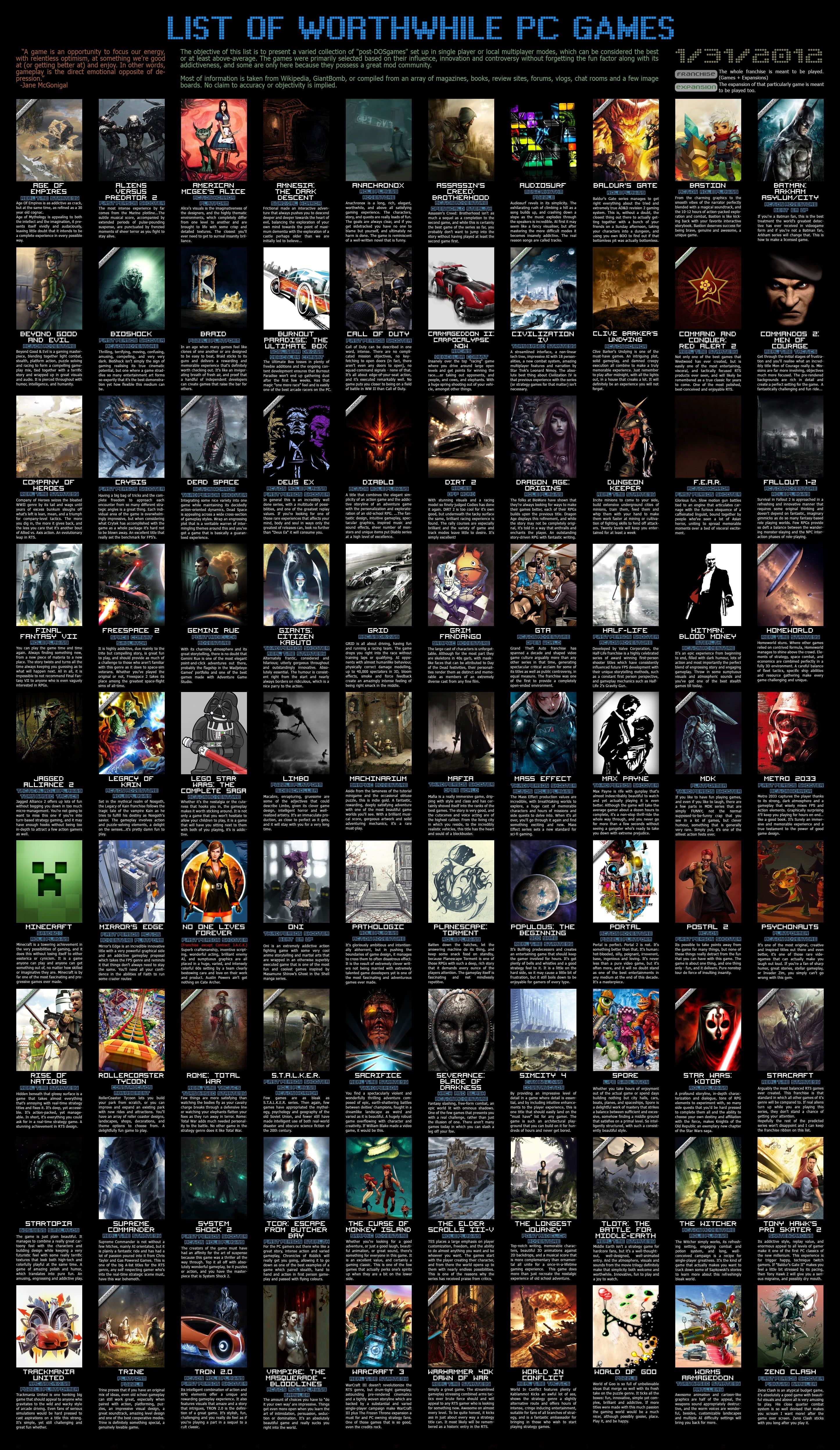 Assorted Title PC Game Poster Collage With Black Background HD