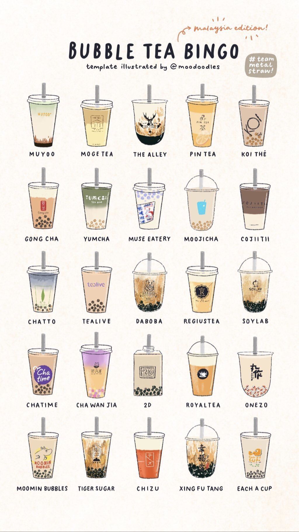 Bubble Tea Bingo /moodoodles. Cute food drawings, Tea illustration, Bubble tea