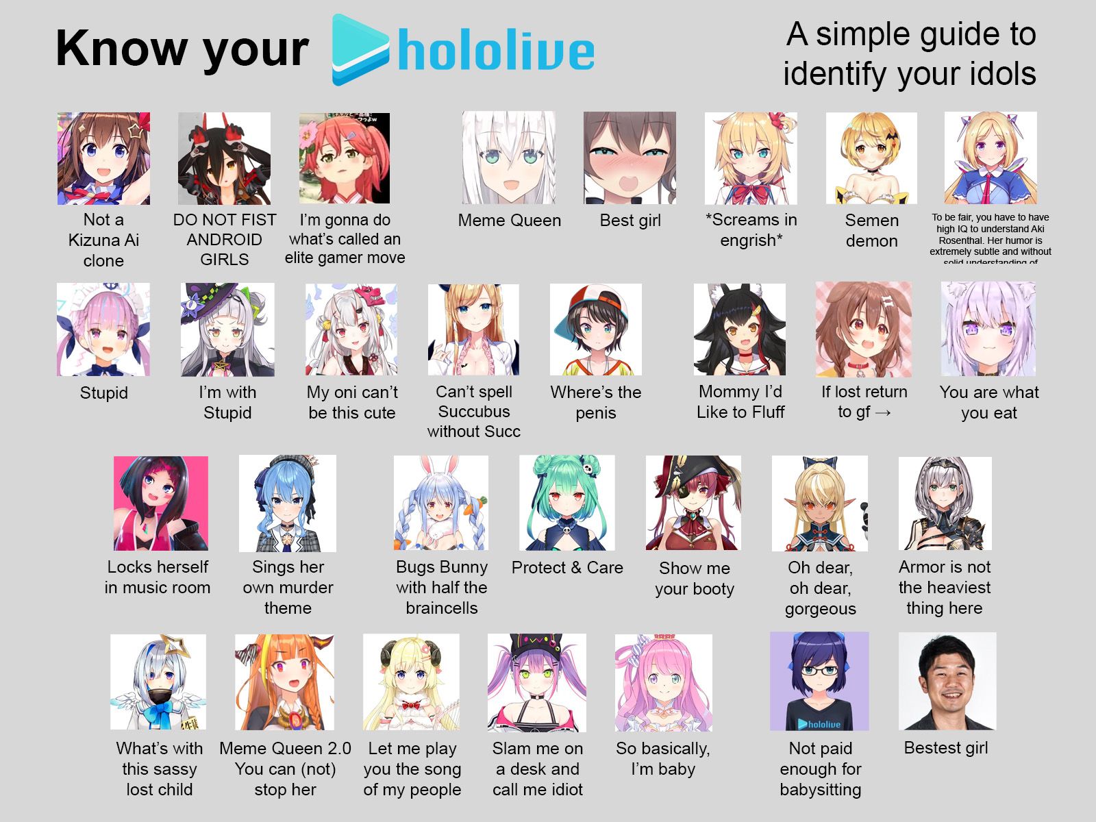 Know Your Hololive