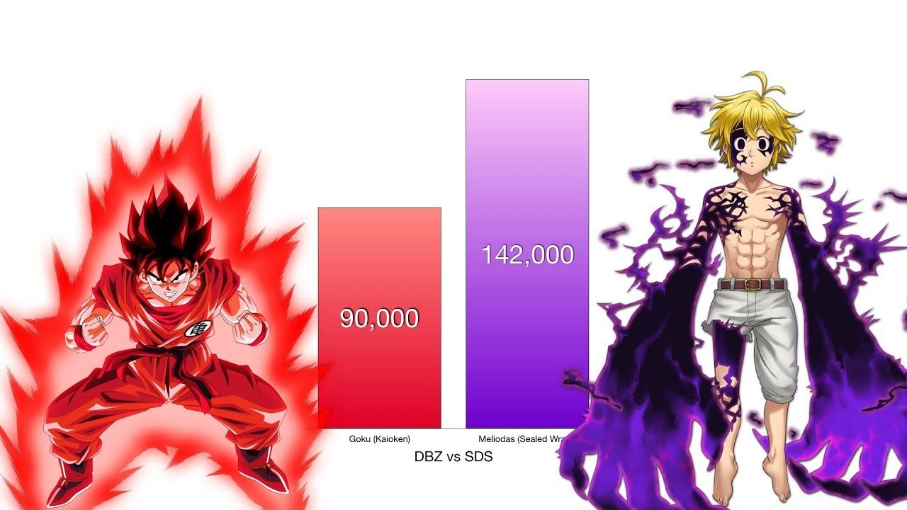 Goku Vs Meliodas Power Levels Ball Z SDS