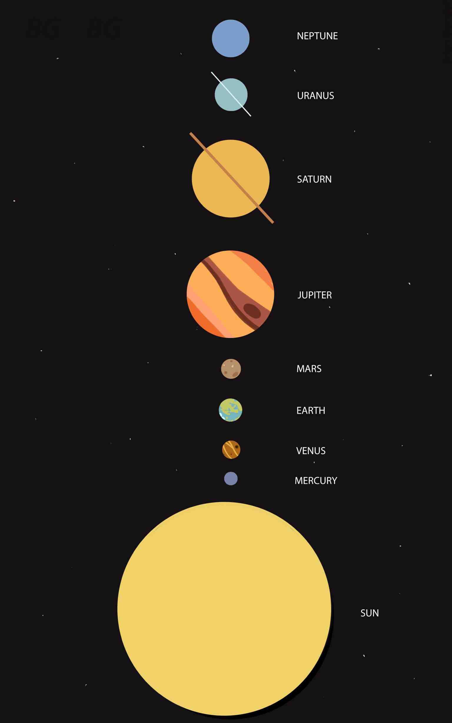 Planets Of The Solar System (x Post From R Wallpaper)