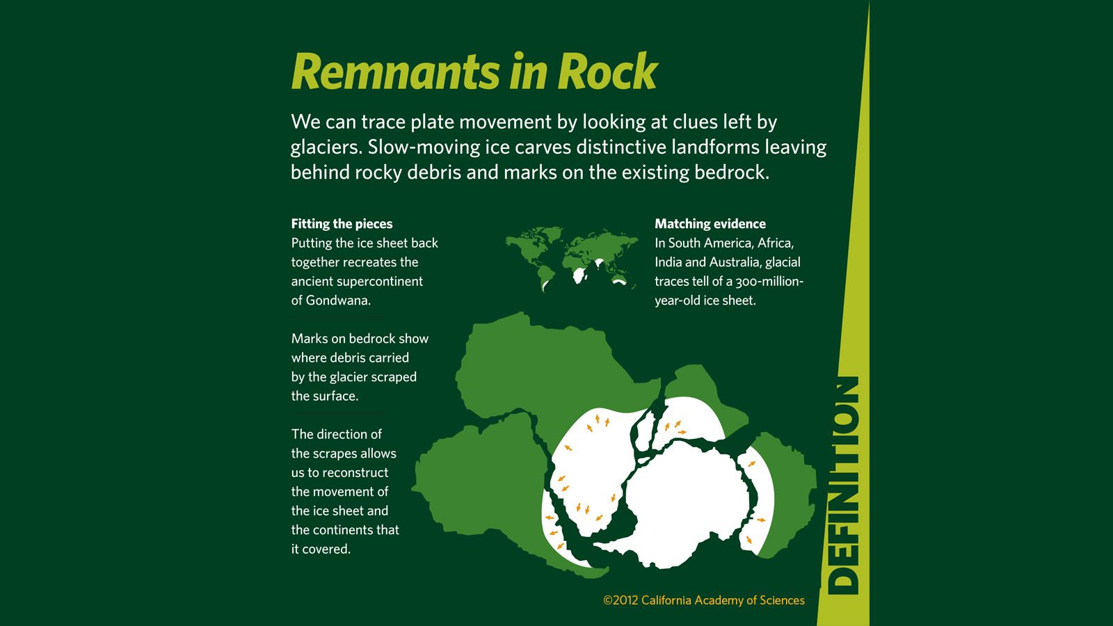 Evidence of Plate Tectonics