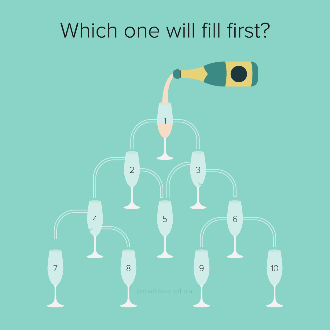 Can you figure out which glass will fill with champagne first