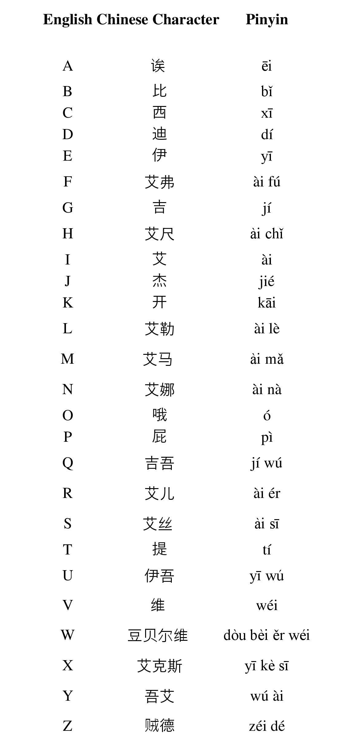 Ji stands for Good Luck)) Chinese Alphabet: There is no Chinese