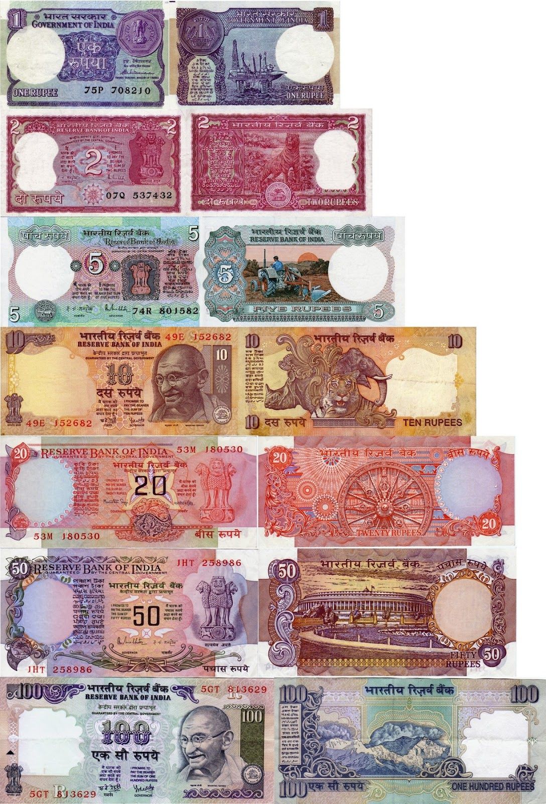 comparison of indian currency with other countries