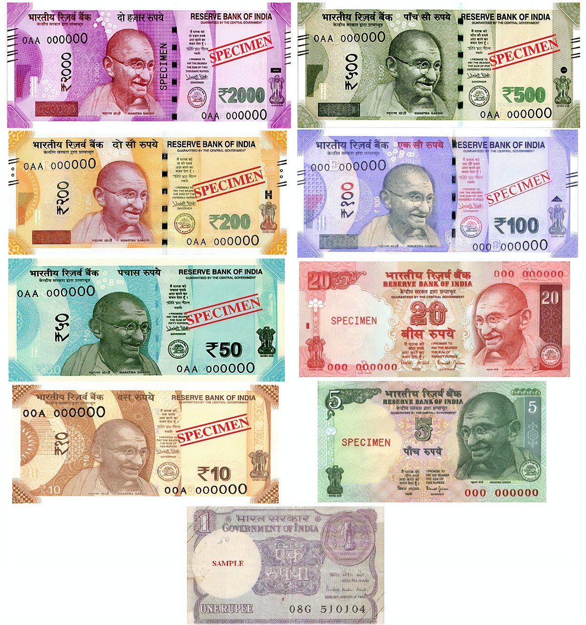 all country currency in inr