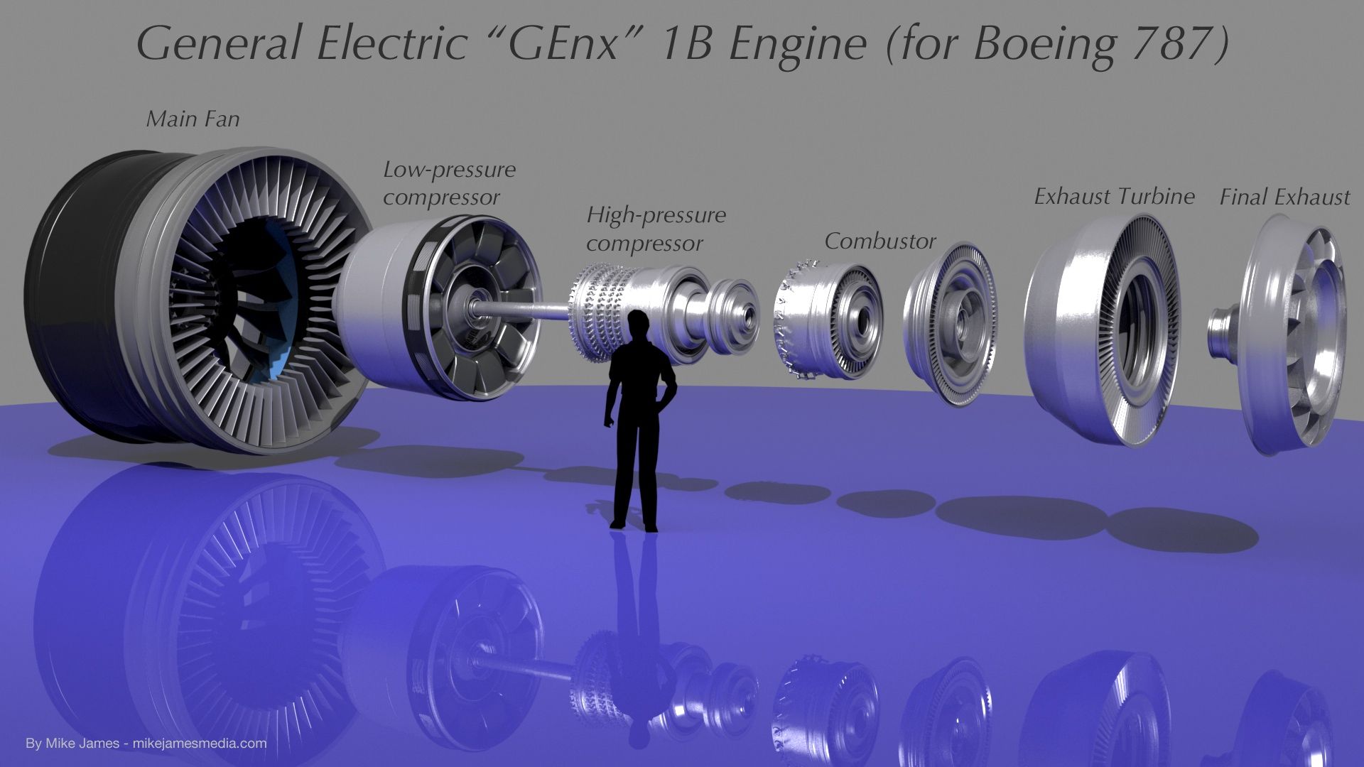 General Electric Wallpaper HD Engine Wallpaper & Background Download