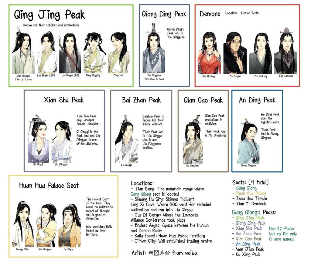 Scum Villain's Self Saving System. Wiki. Mo Xiang Tong Xiu Amino