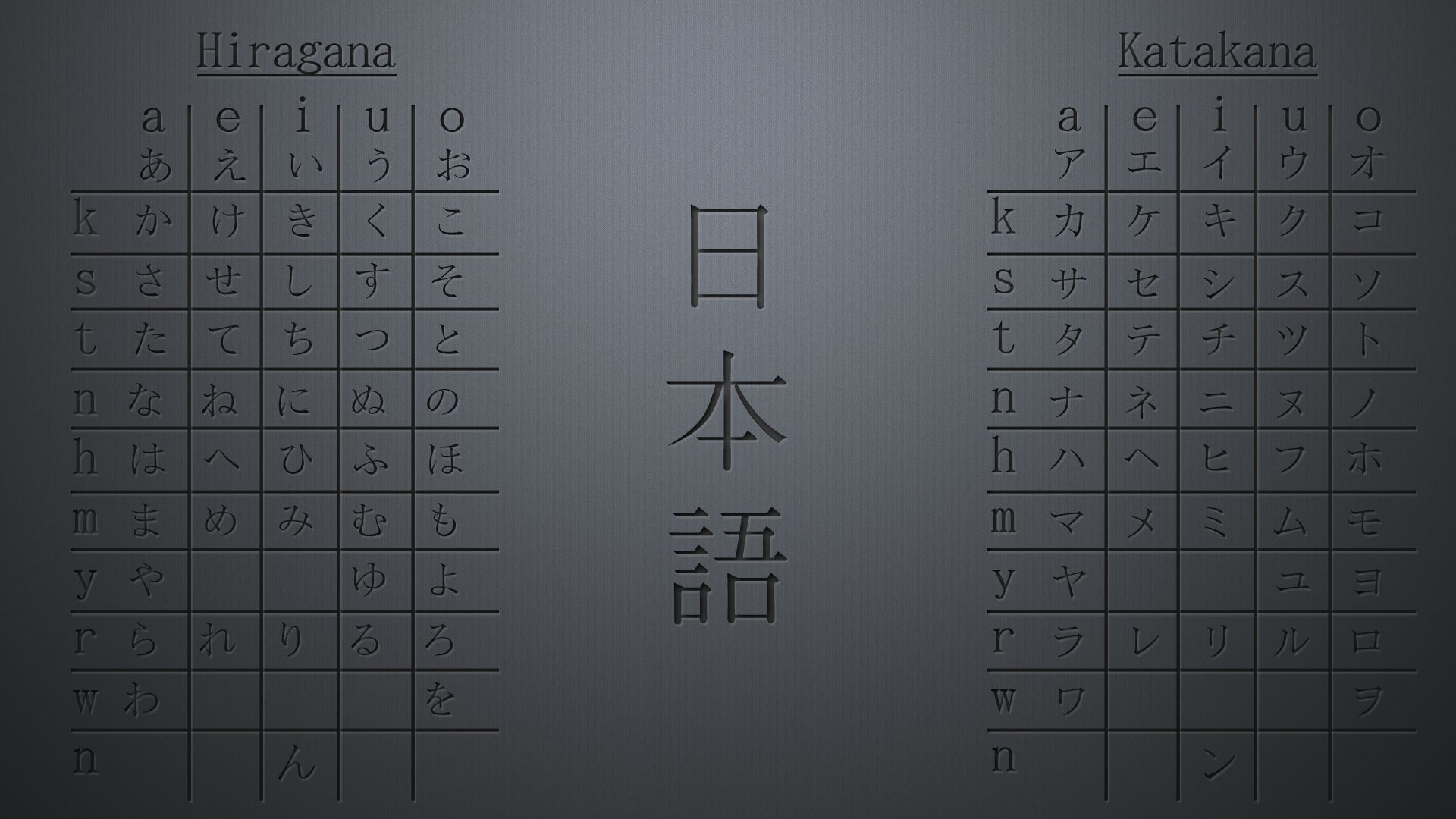 Japanese Alphabet Hiragana Katakana Chart. Japanese background