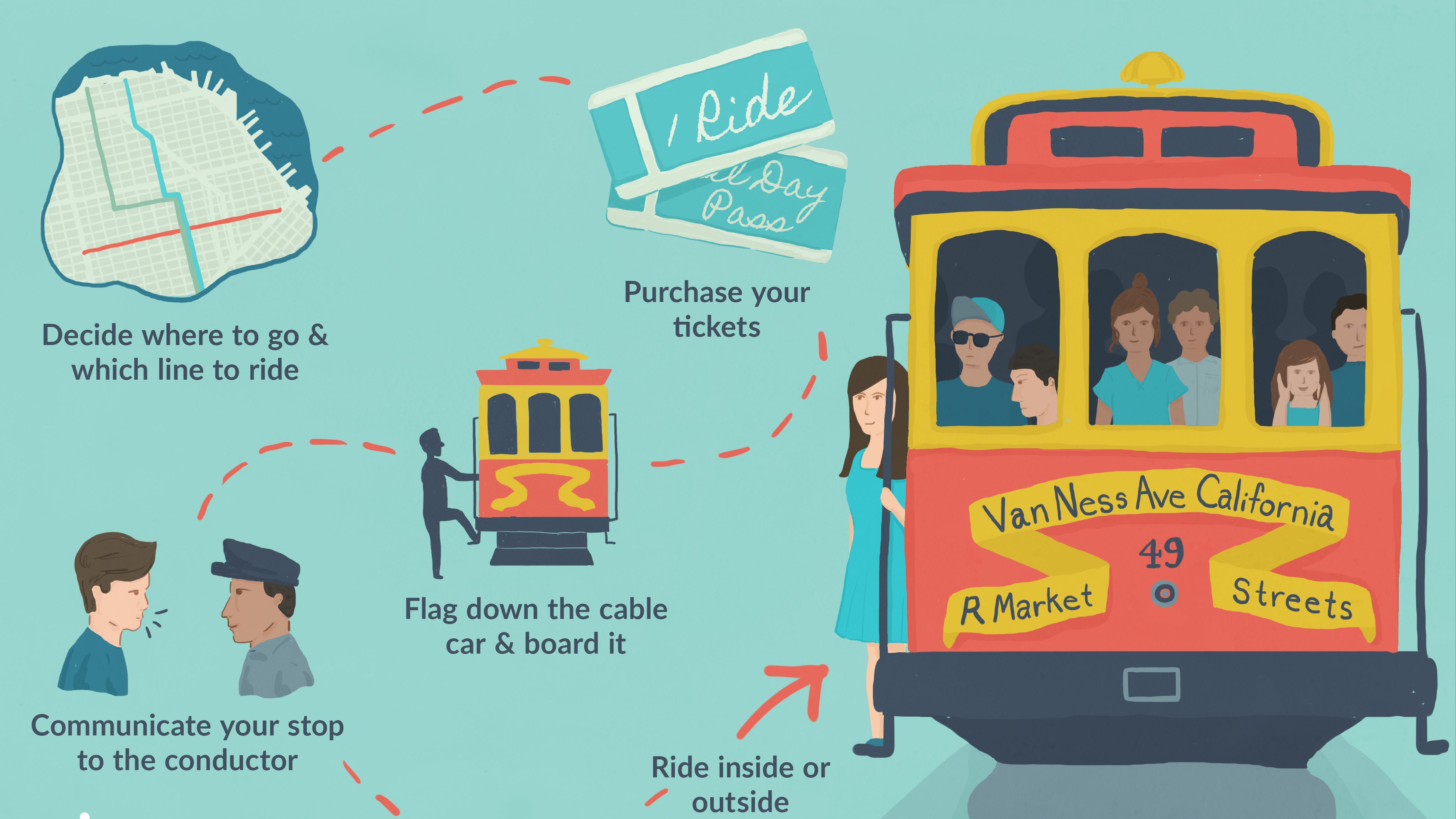 Ride a San Francisco Cable Car: What You Need to Know