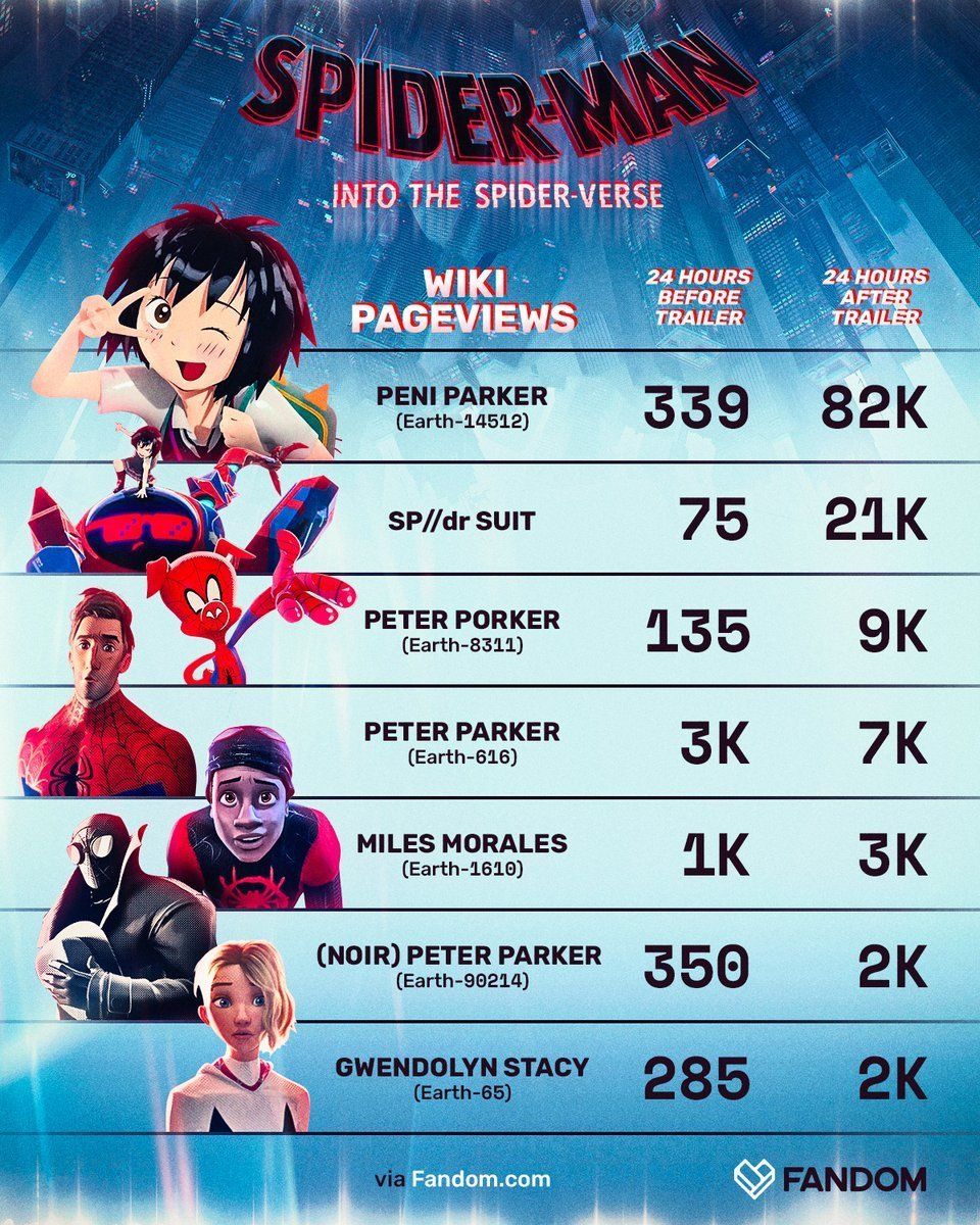 What Does The Number 42 Mean In Spider Man Into The Spider Verse What Does The Number 42 Mean In Spider Man Into The Spider Verse