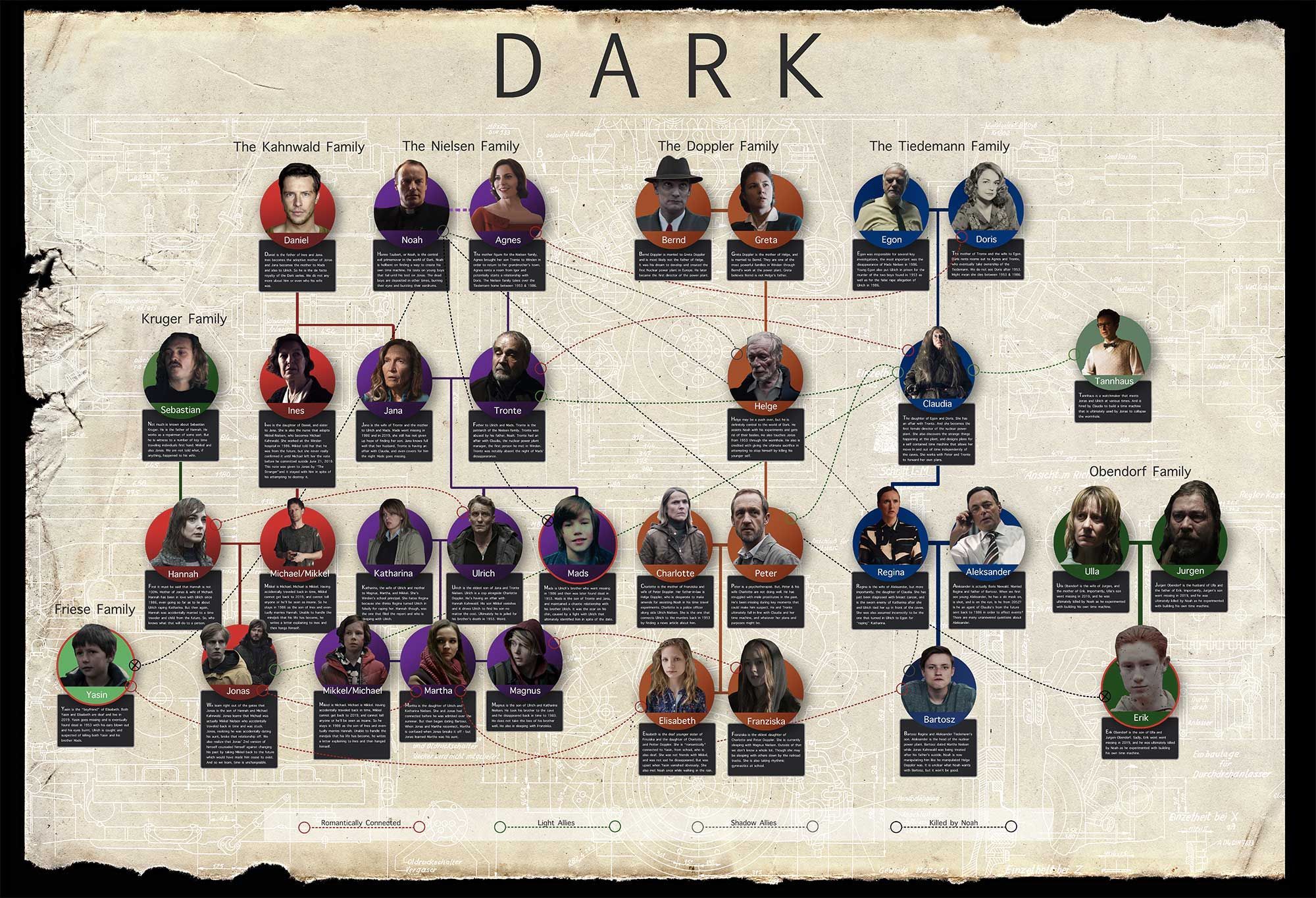 Netflix Series Dark Family Tree Poster. Family tree poster, Dark