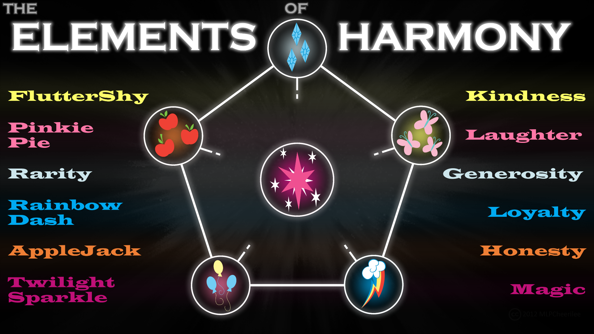 The Elements of Harmony