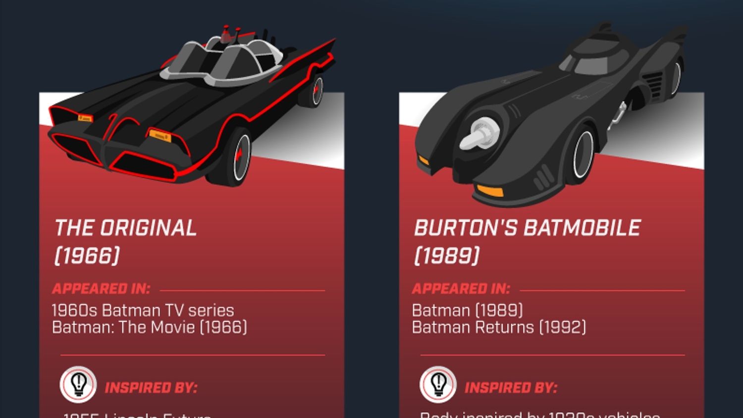 Batmobile Infographic Breaks Down the Speed, Cost, and Specs