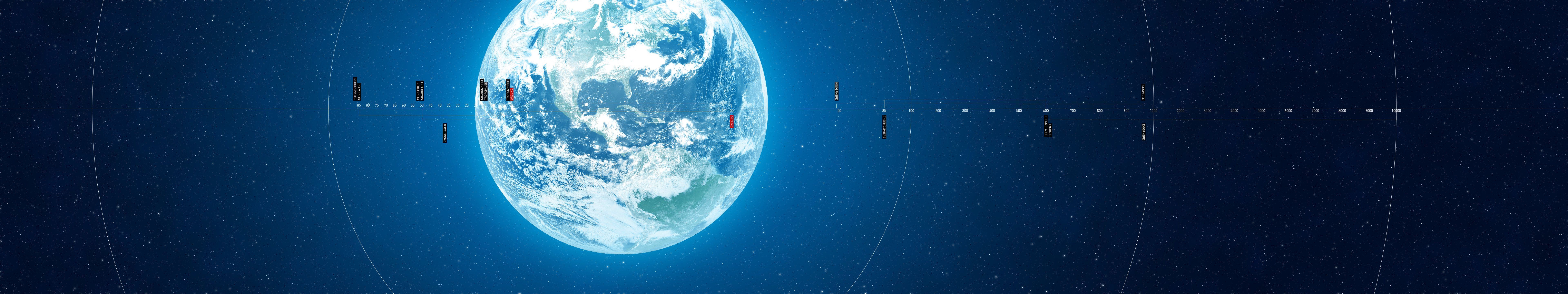 Earth, Space, Atmosphere, Infographics HD Wallpaper / Desktop
