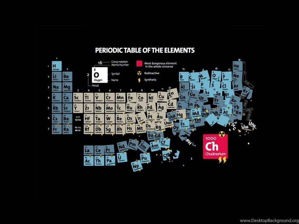 Chemistry Desktop Wallpaper