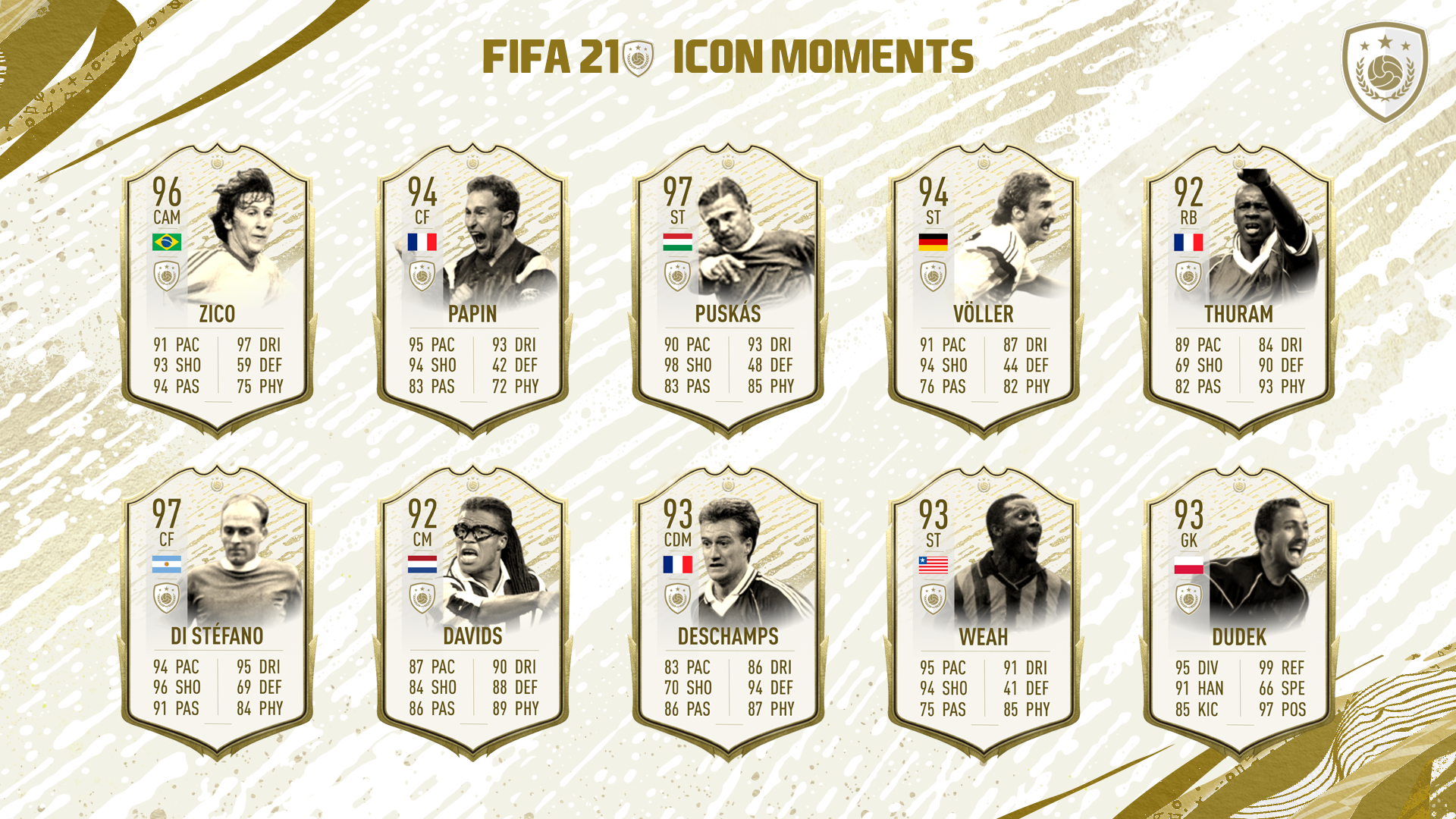 My FIFA 21 Icon Wishlist (Moments)