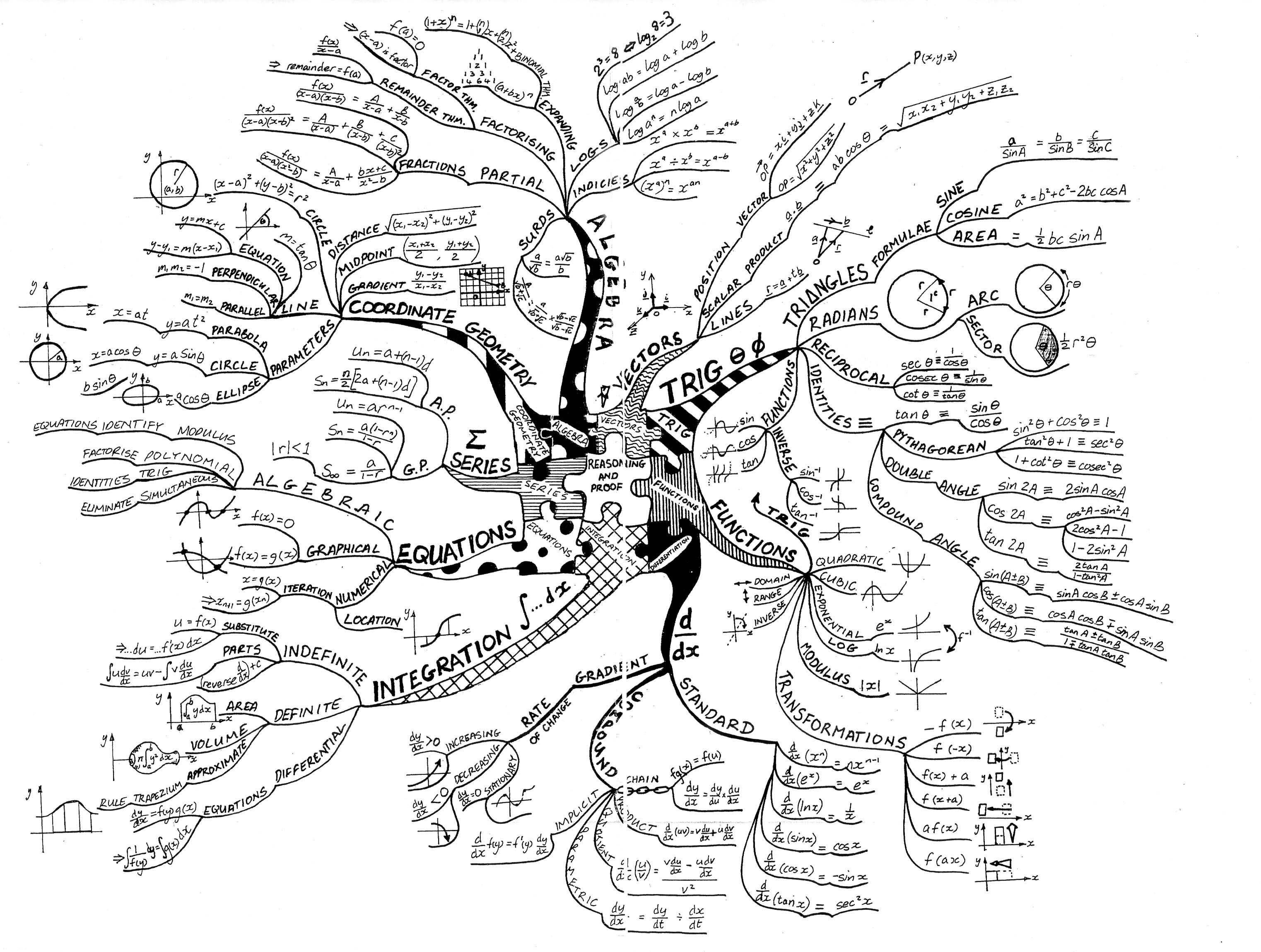 Feynman Diagrams fabric