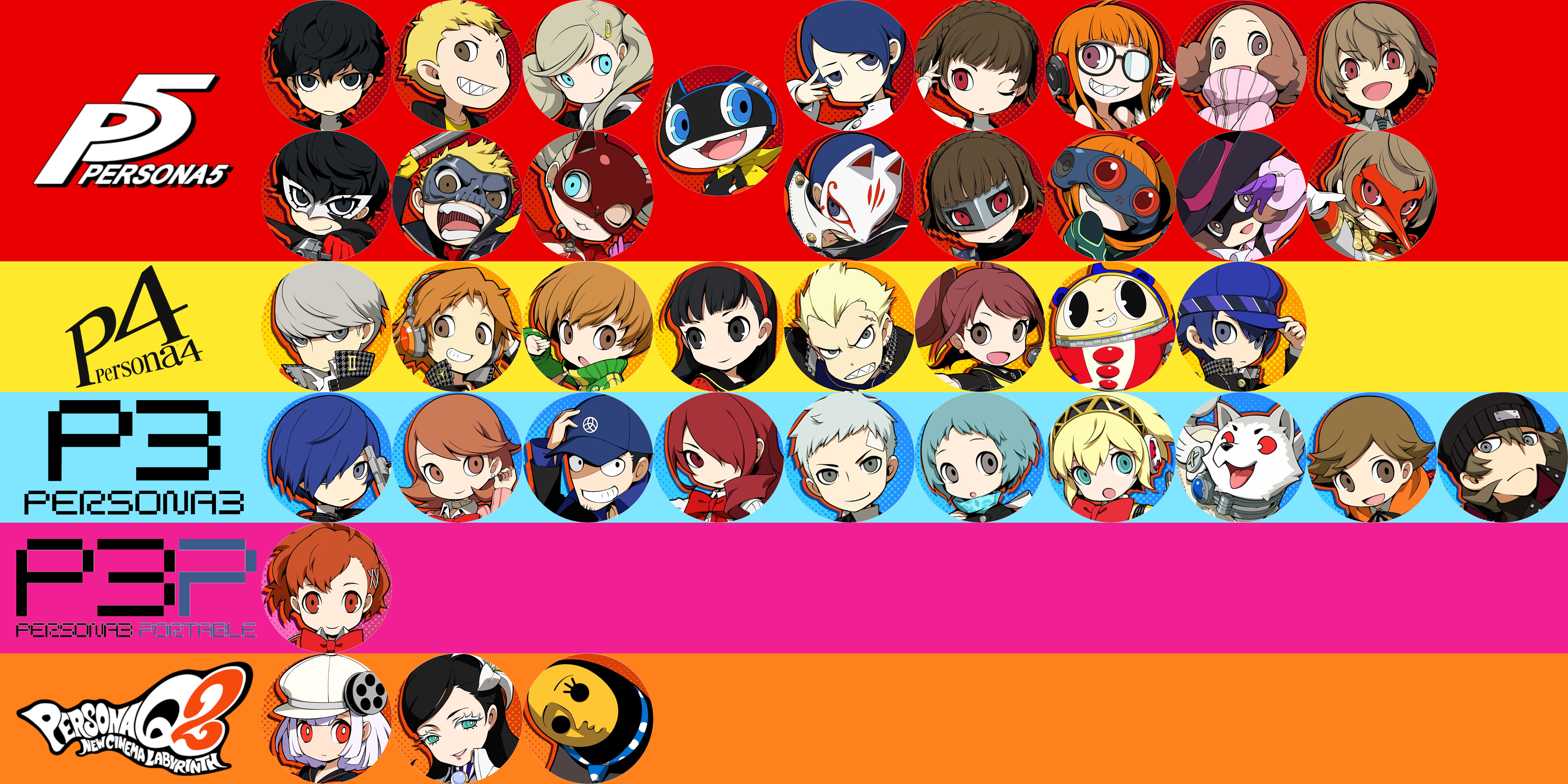Chart of all the main characters in Persona Q2