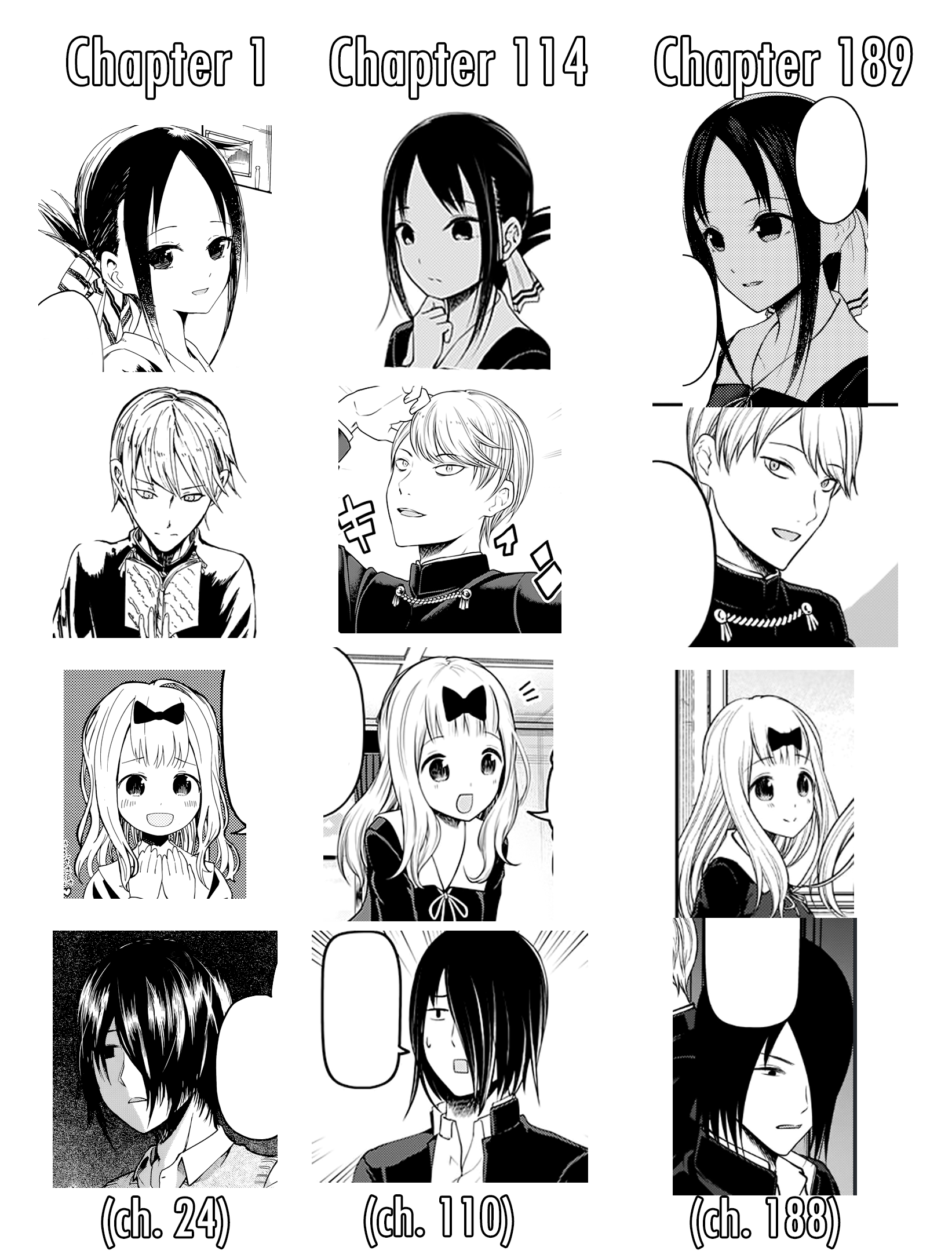 Kaguya Sama: Love Is War (Manga)