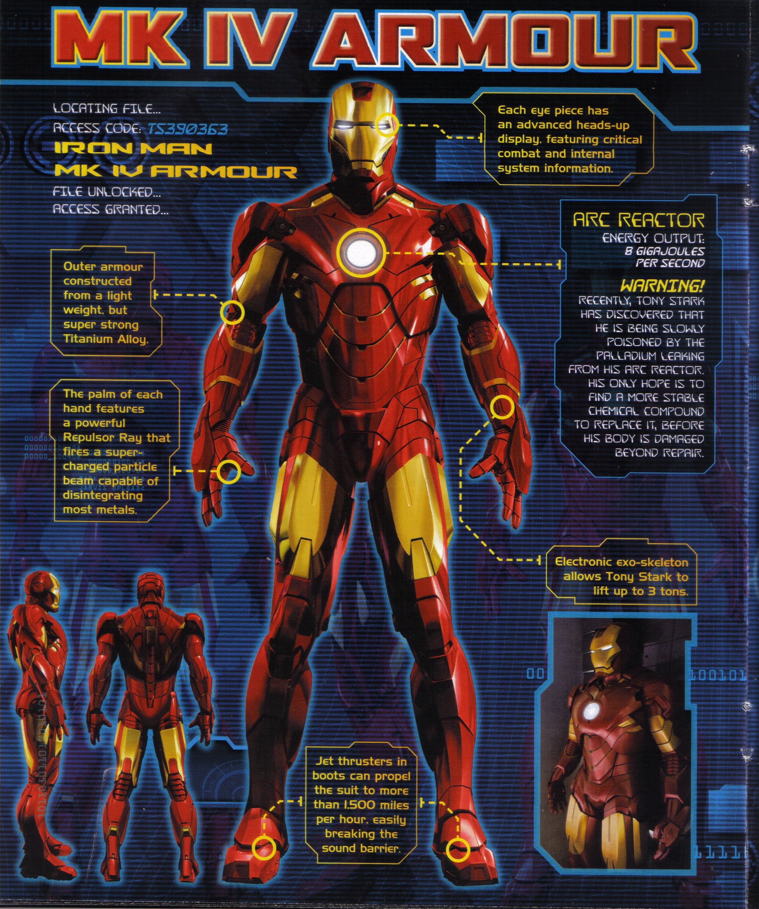 MCU: Iron Man / Characters