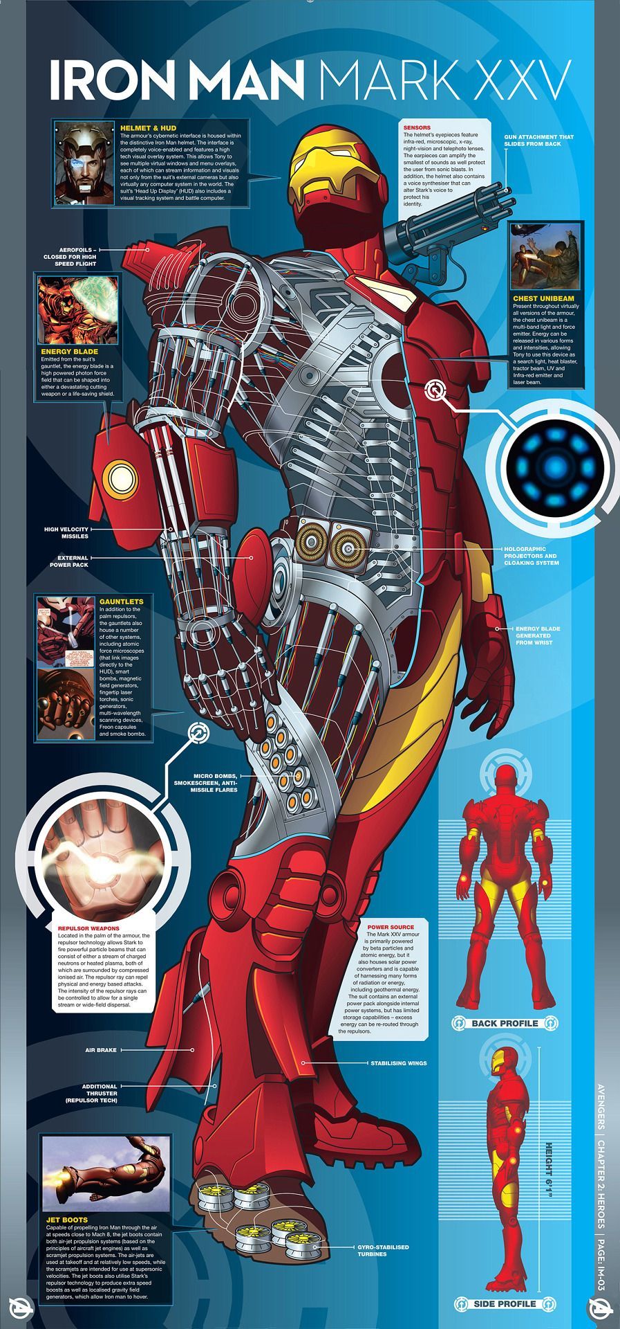 Marvelmania, Photo. Marvel facts, Iron man, Iron man armor