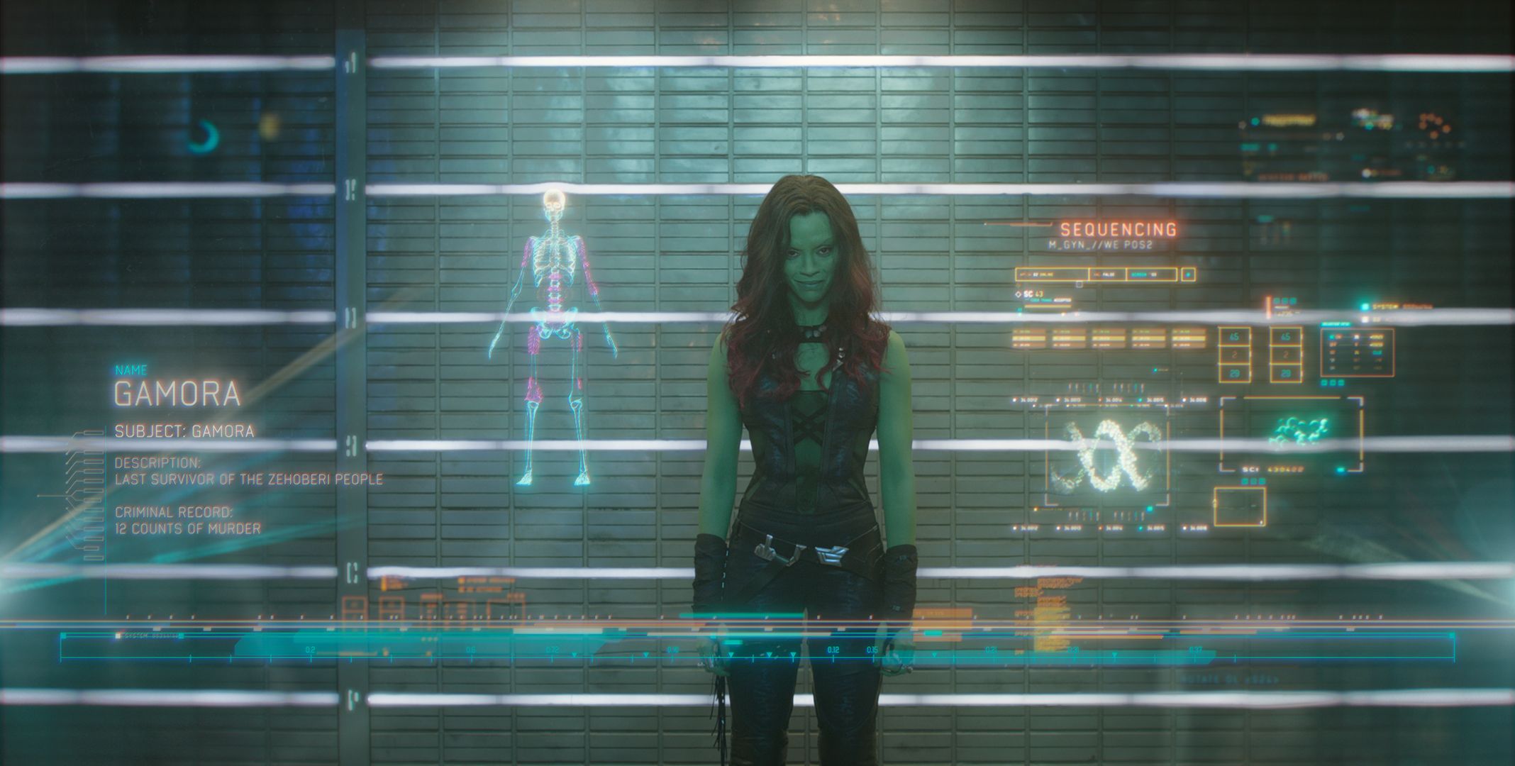 Why Does Zoe Saldana Make Sci Fi Flicks? Stronger Female Characters