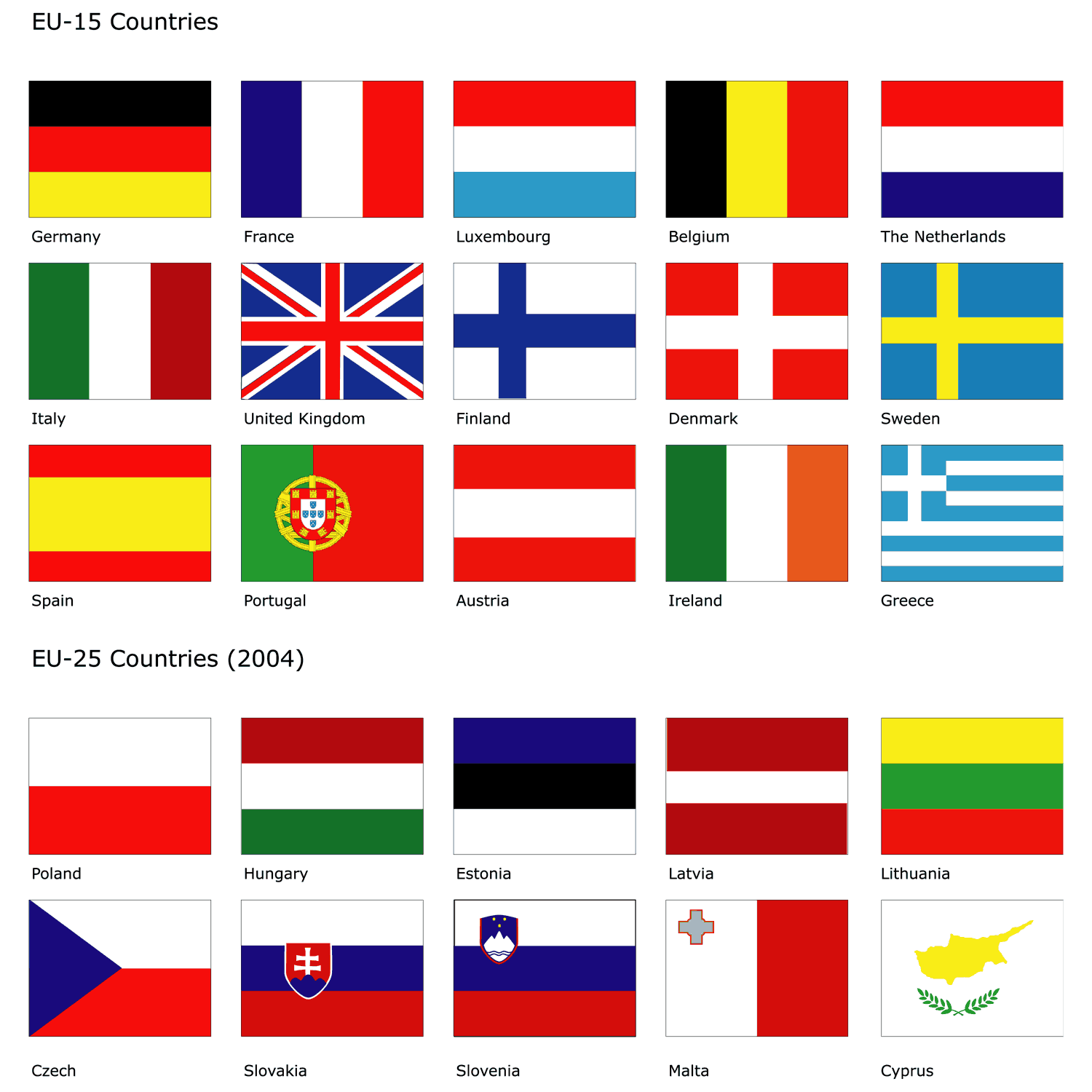 All World Flags And Their Names