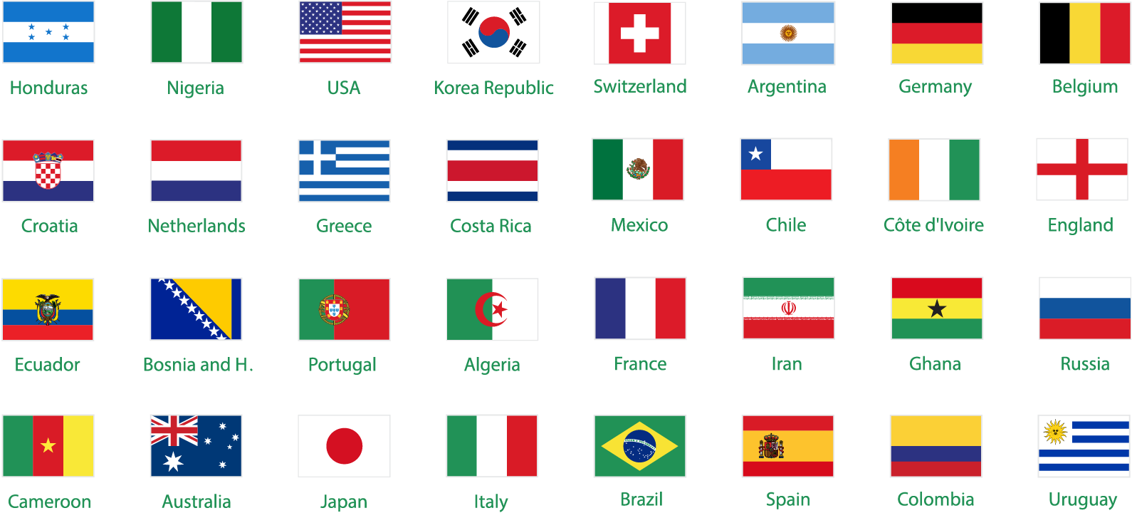 Флаги стран на английском