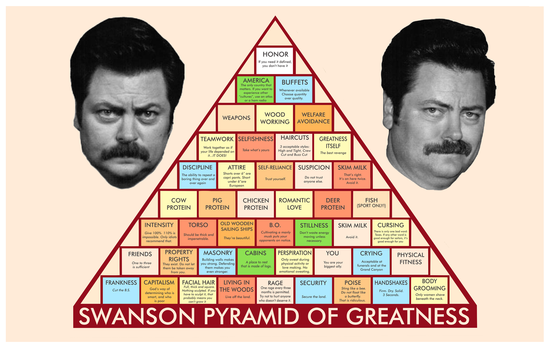 Ron Swanson Pyramid Of Greatness Wallpaper