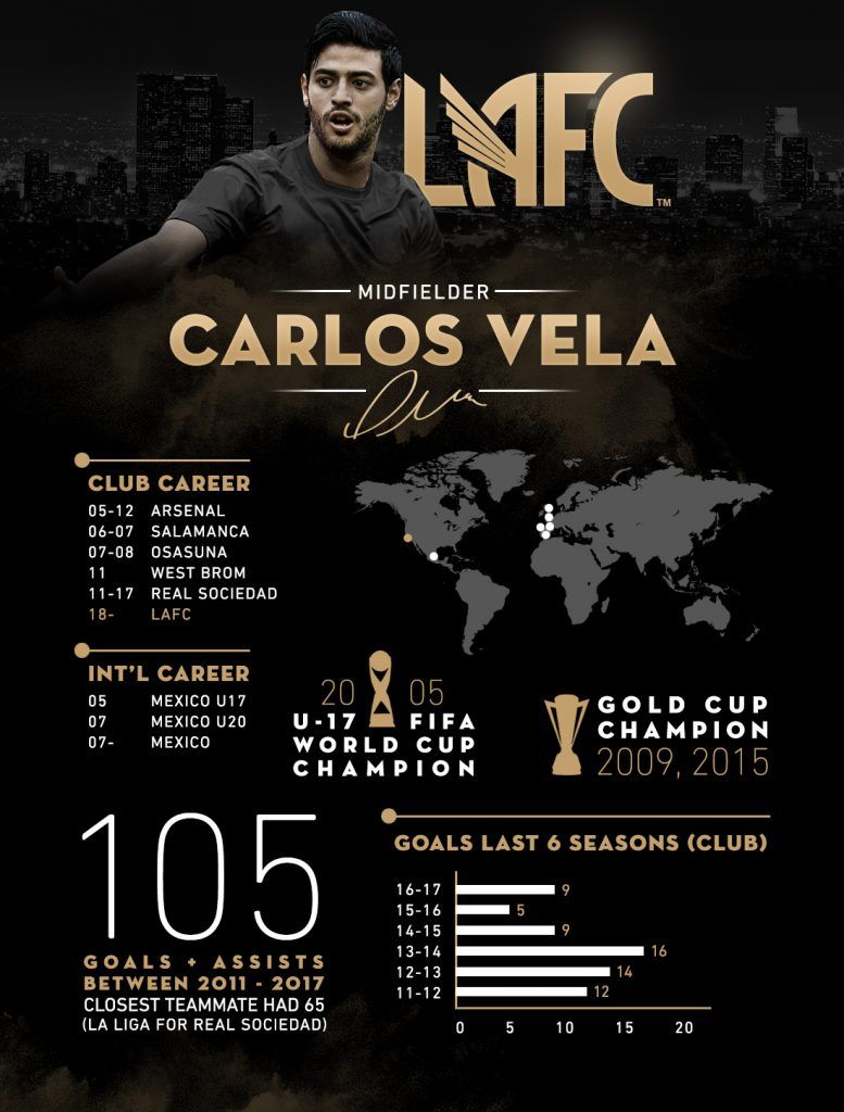 Free download Carlos Vela Los Angeles Football Club [777x1024]