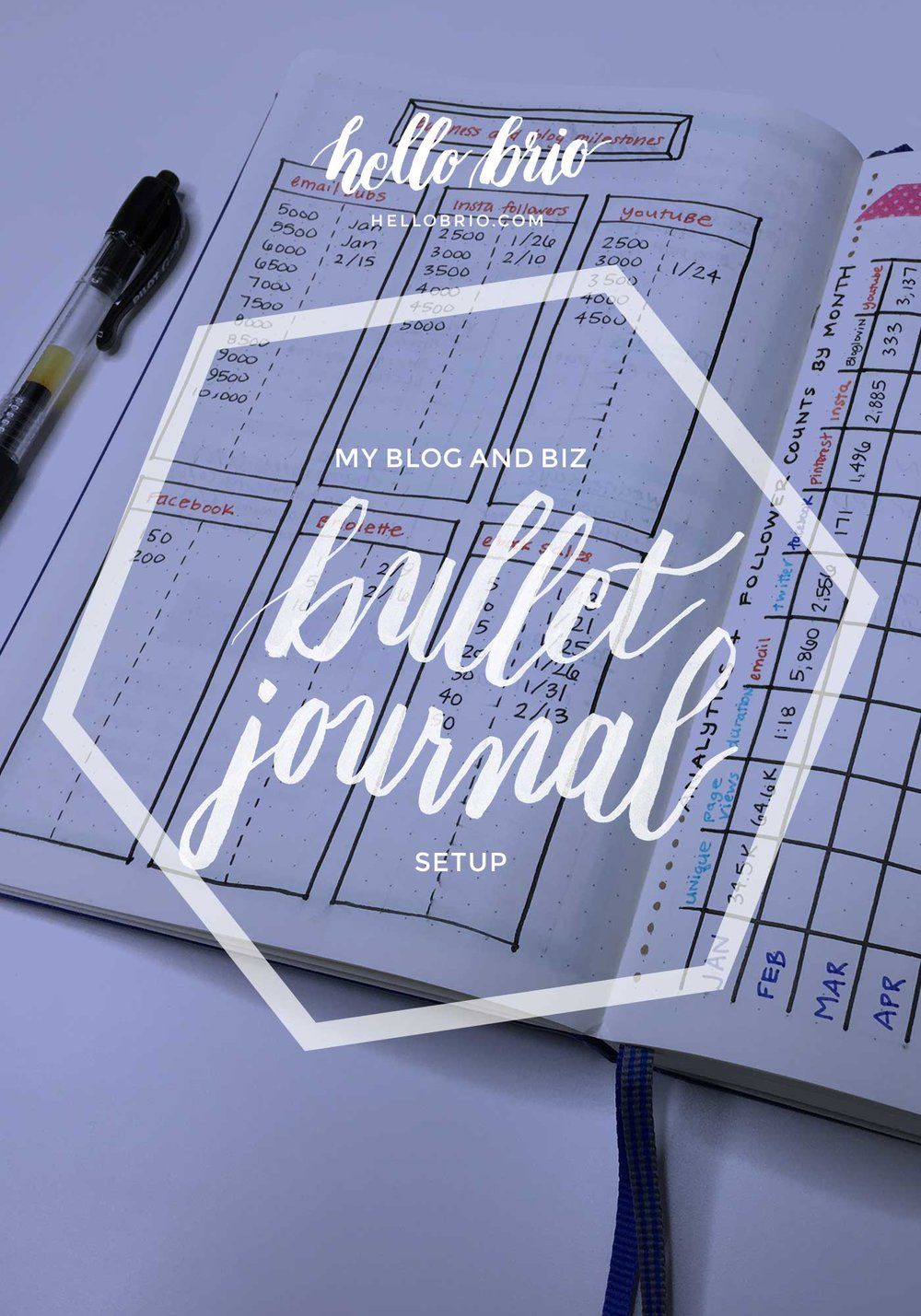 My bullet journal setup: blog & business planning