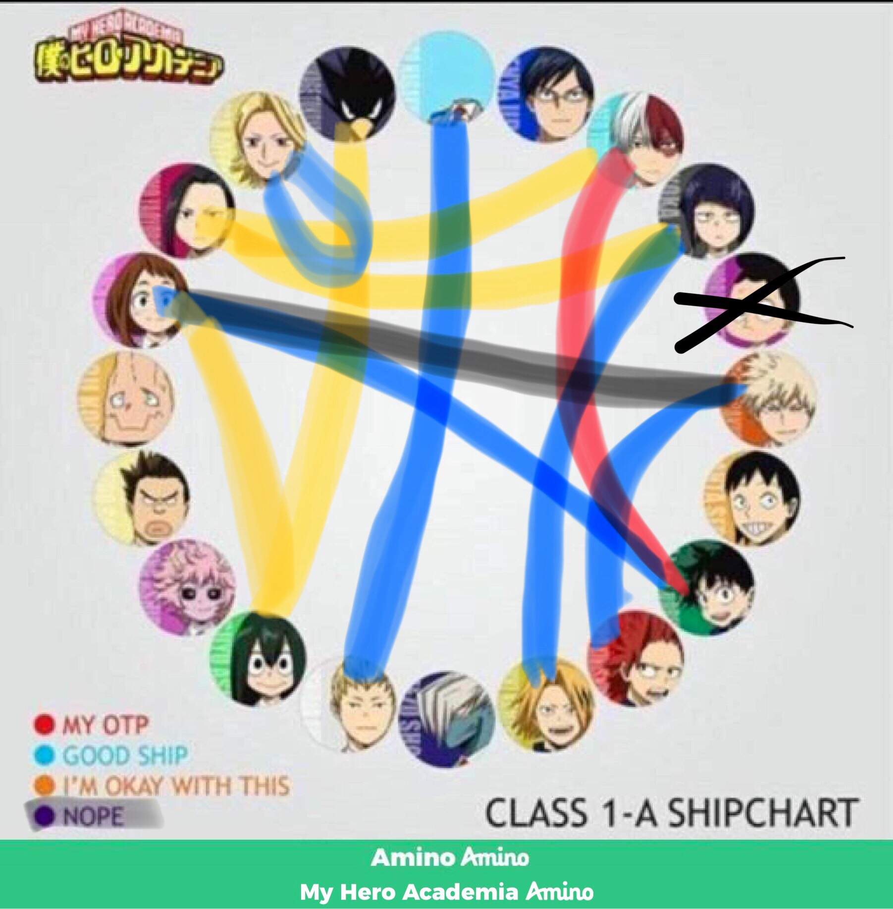 My Class 1 A 'Wheel Of Ships'. My Hero Academia Amino