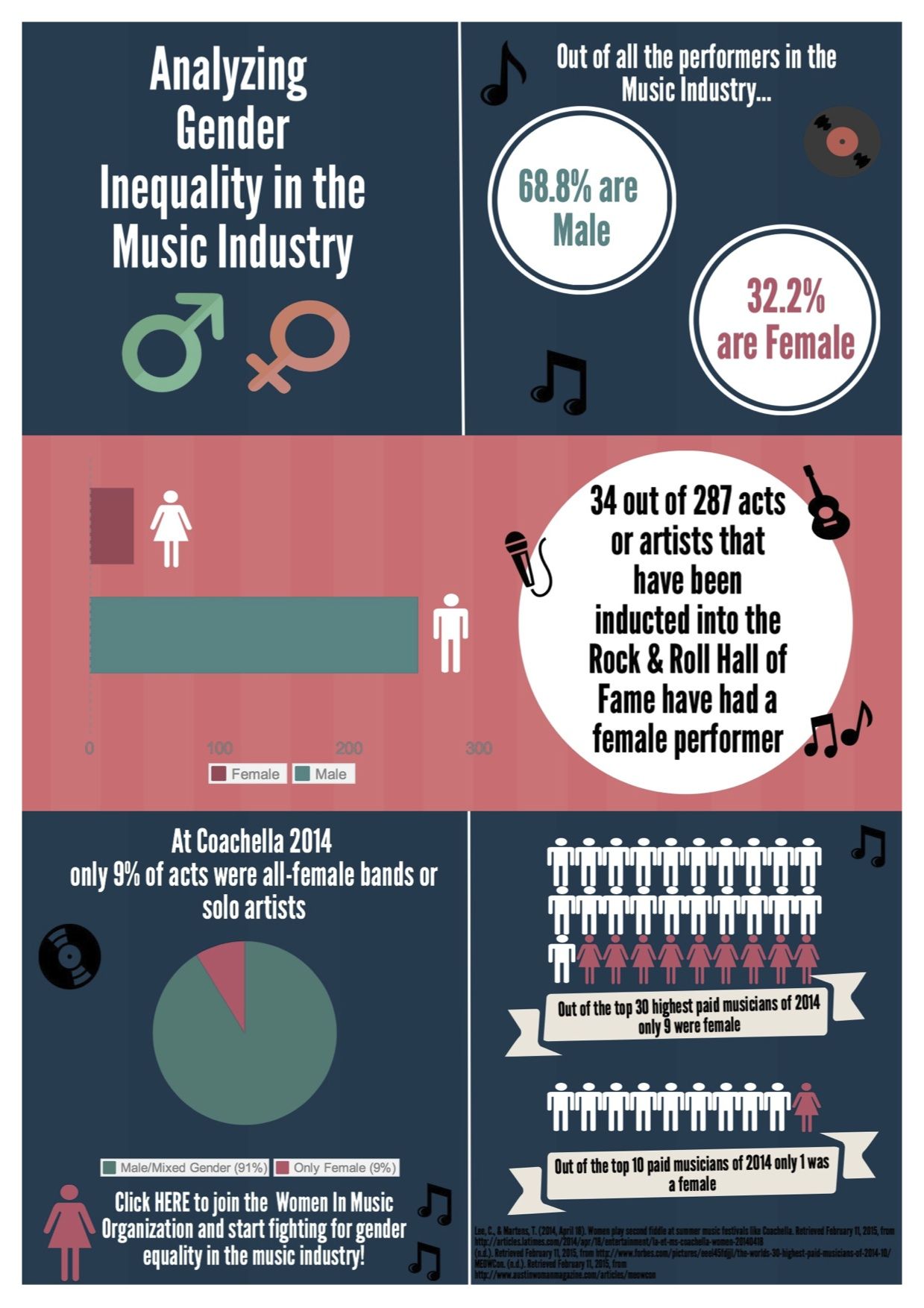 Gender Inequality in the Music Industry