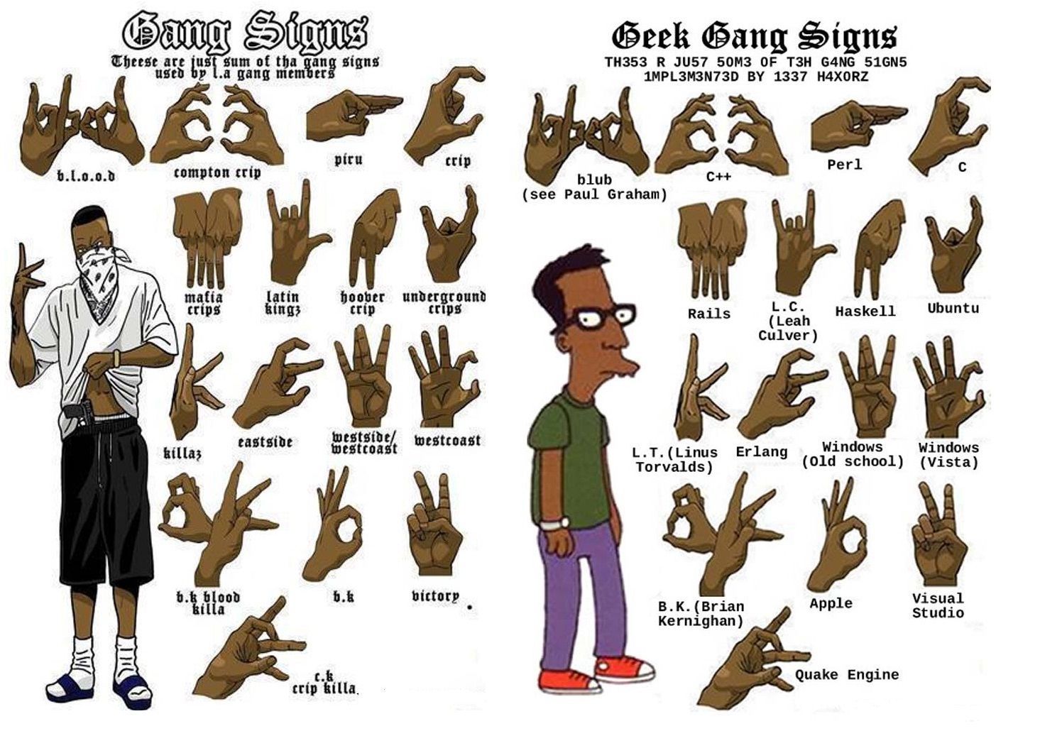 blood gang signs