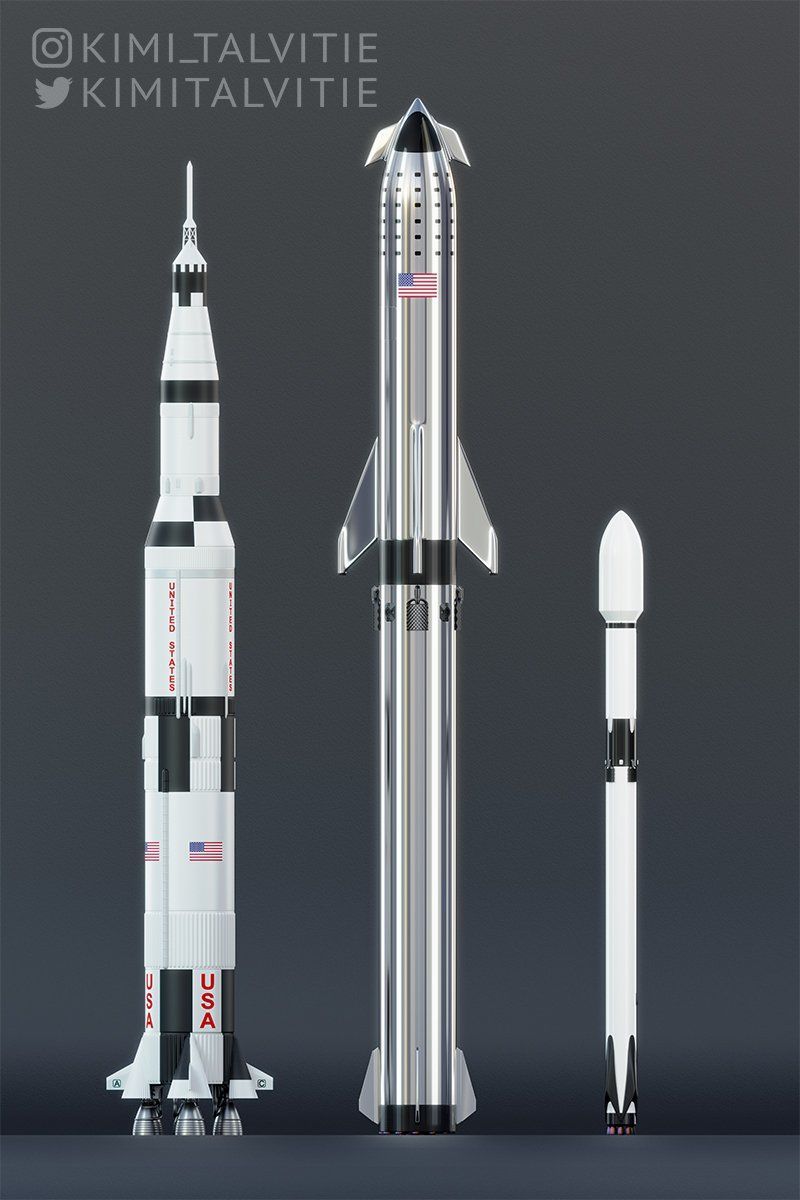 SpaceX Starship + Super Heavy compared to Saturn V & Falcon 9